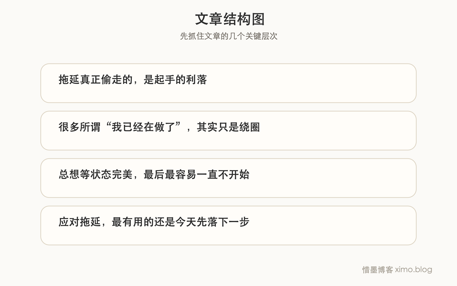 拖延真正偷走的,不只是时间,还有行动的锐气 文章结构图