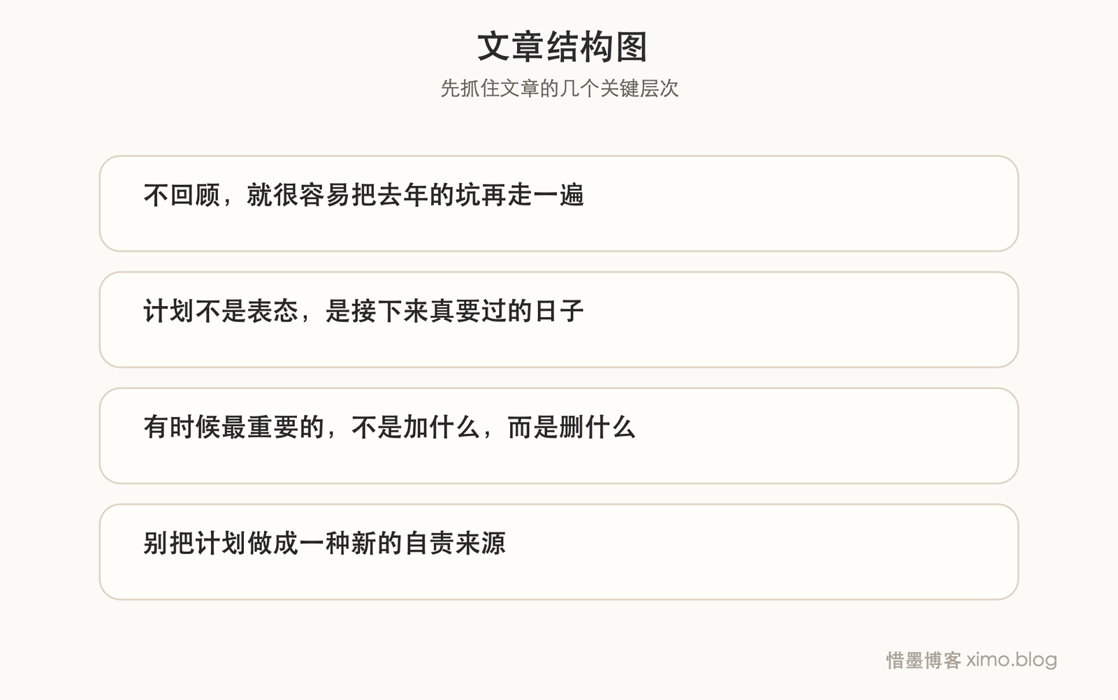 新年计划别只写目标,关键是拆成可执行的节奏 文章结构图