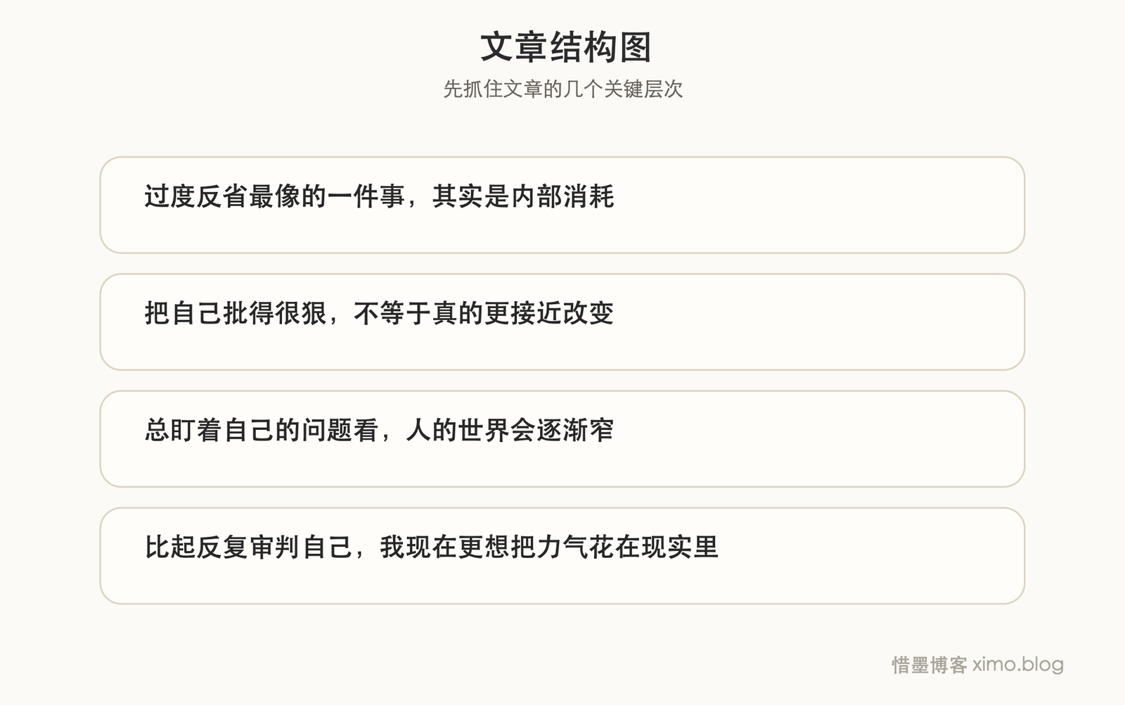 过度反省自己，往往不是成长，而是内耗 文章结构图
