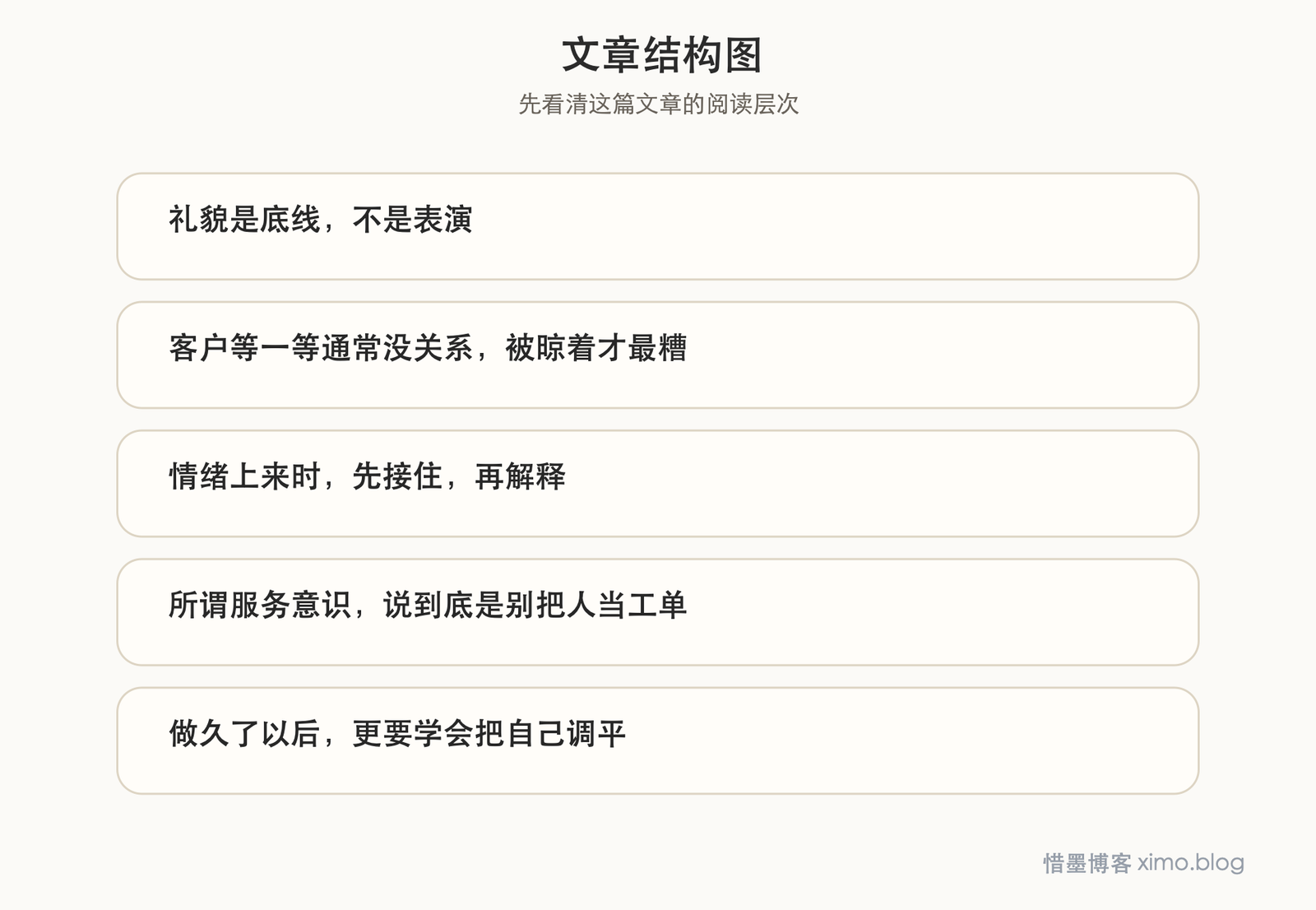 好的客服服务，不只是礼貌，而是让人感到你真的在帮他 文章结构图