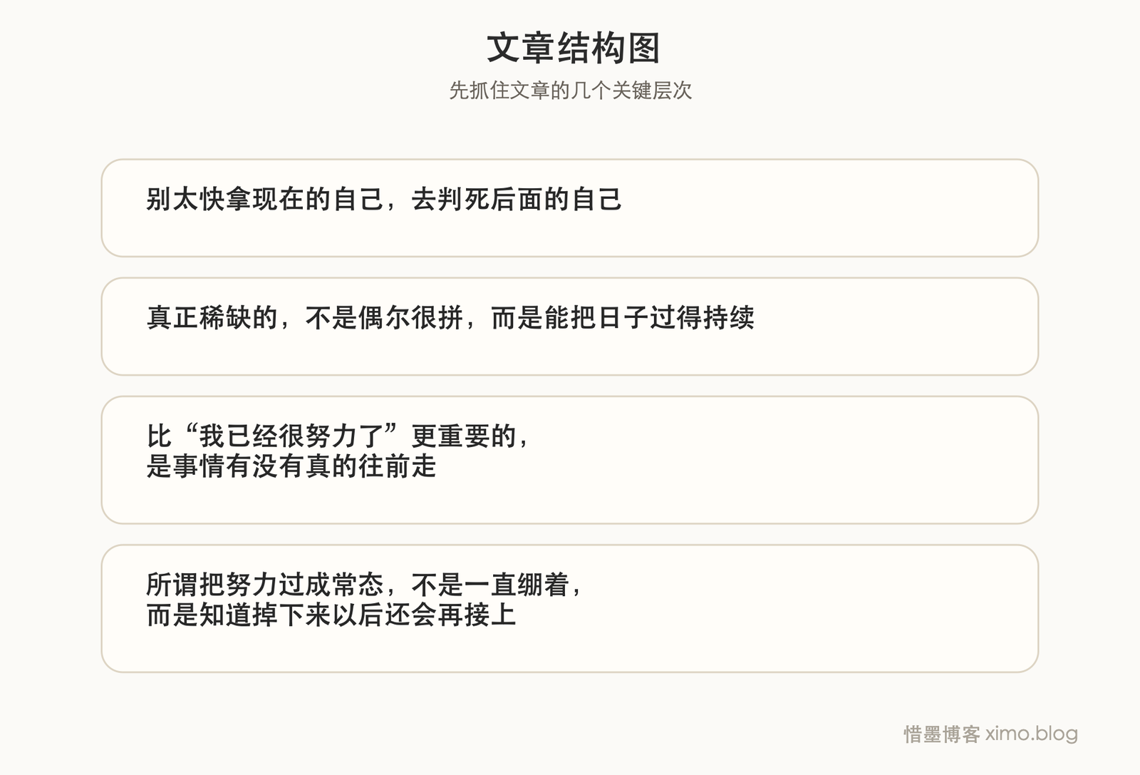 真正拉开差距的，往往是把努力当作生活常态的人 文章结构图