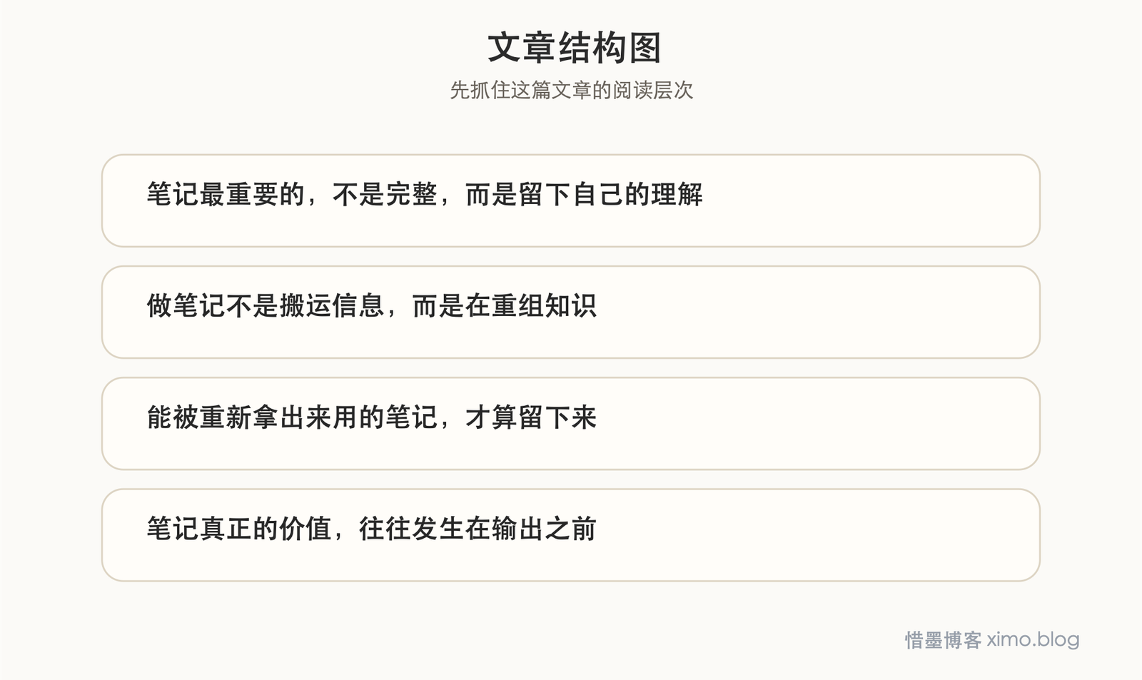 笔记重想 文章结构图