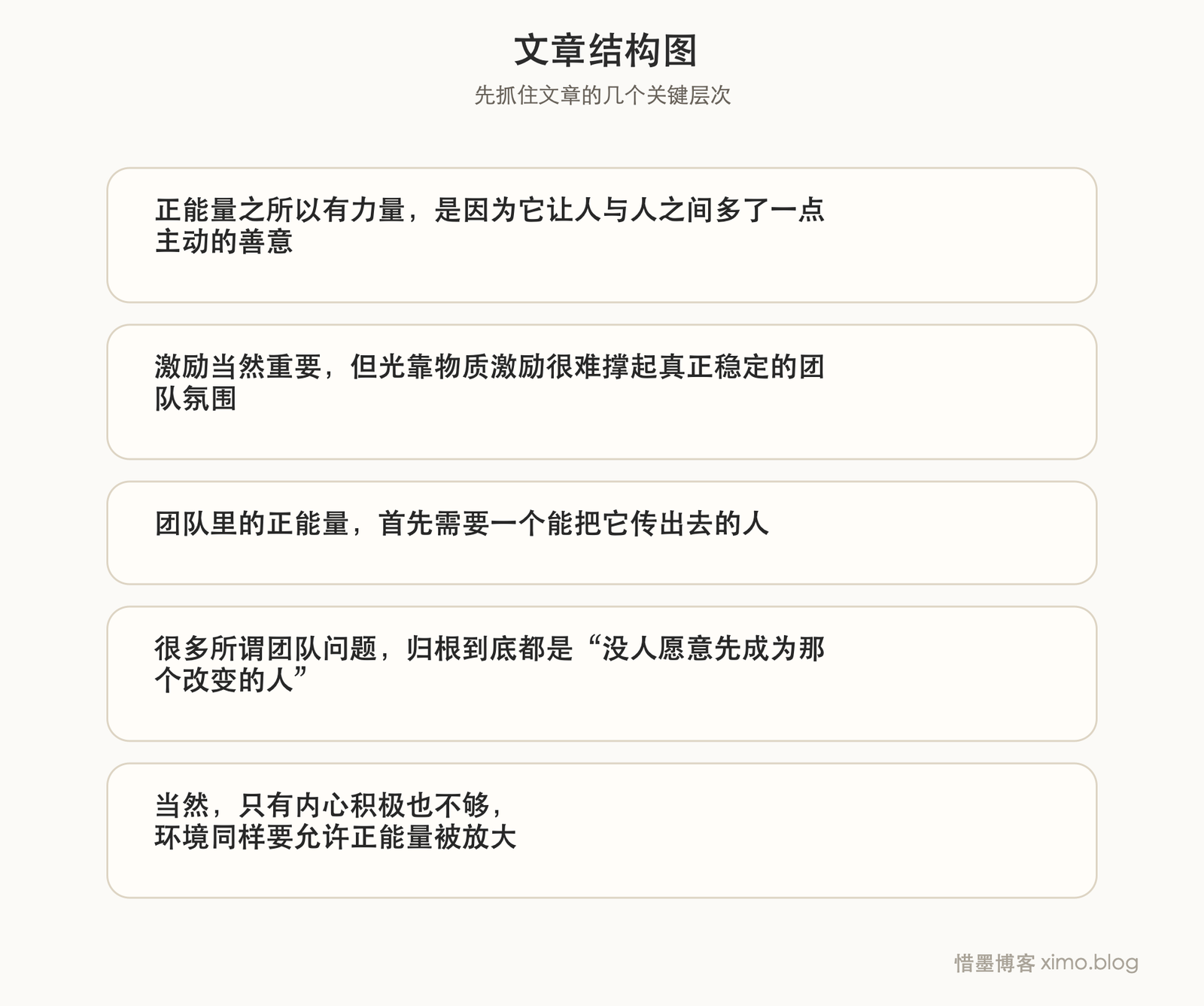真正能改变团队氛围的，是那股会传开的积极力量 文章结构图
