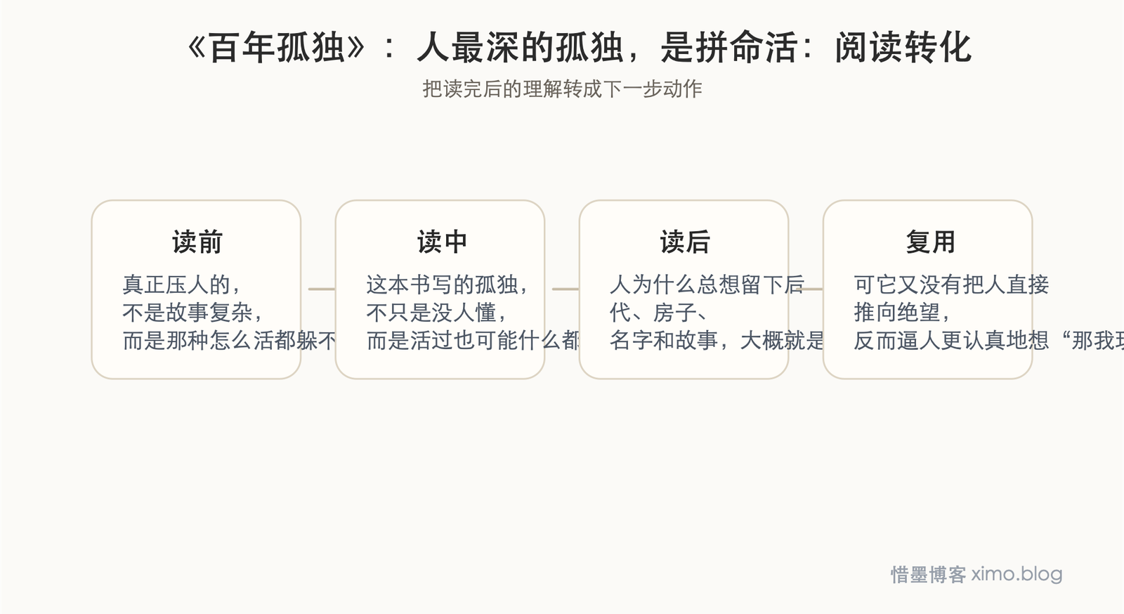 《百年孤独》：人最深的孤独，是拼命活过仍可能被时间遗忘 阅读转化图