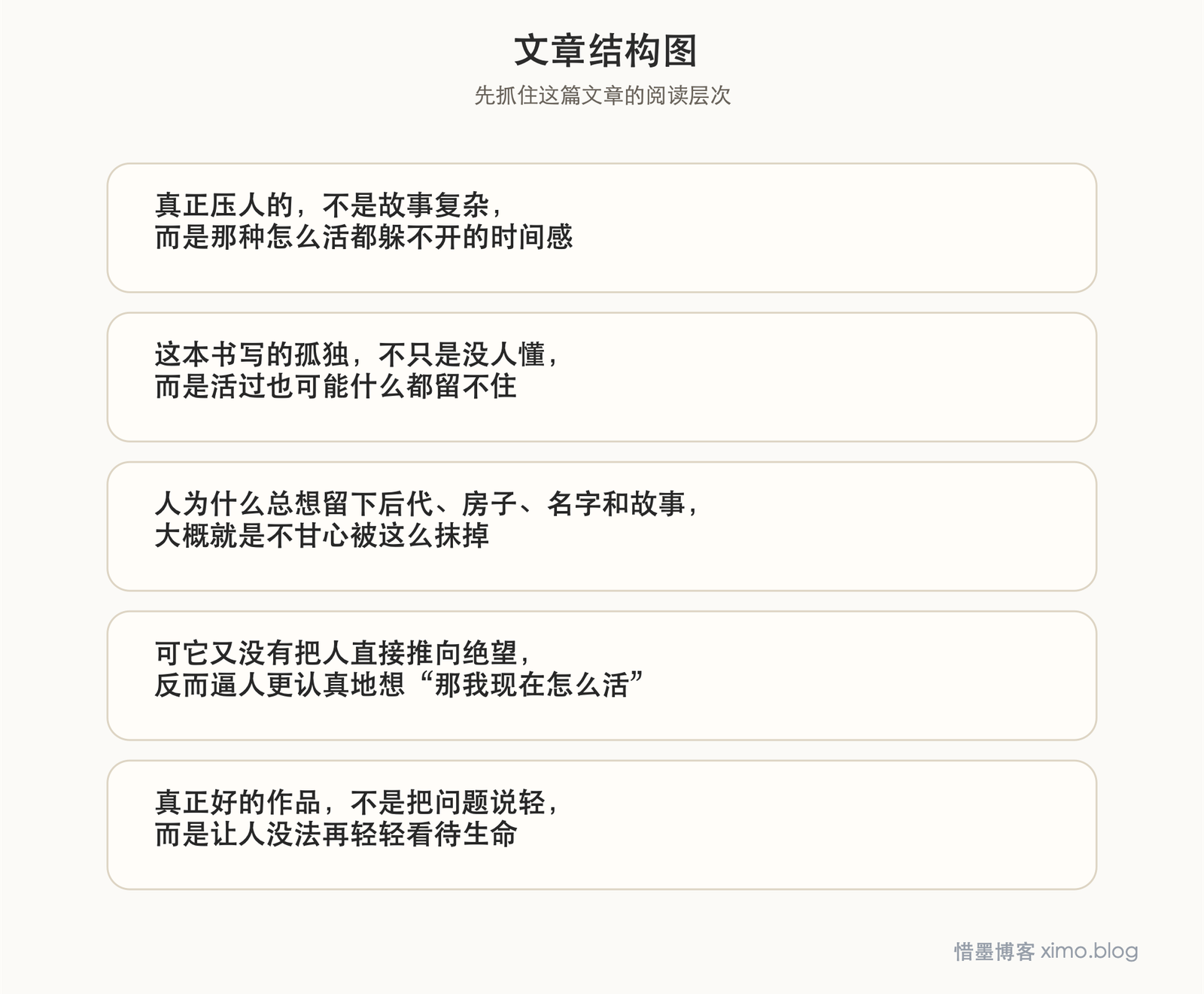 《百年孤独》：人最深的孤独，是拼命活过仍可能被时间遗忘 文章结构图