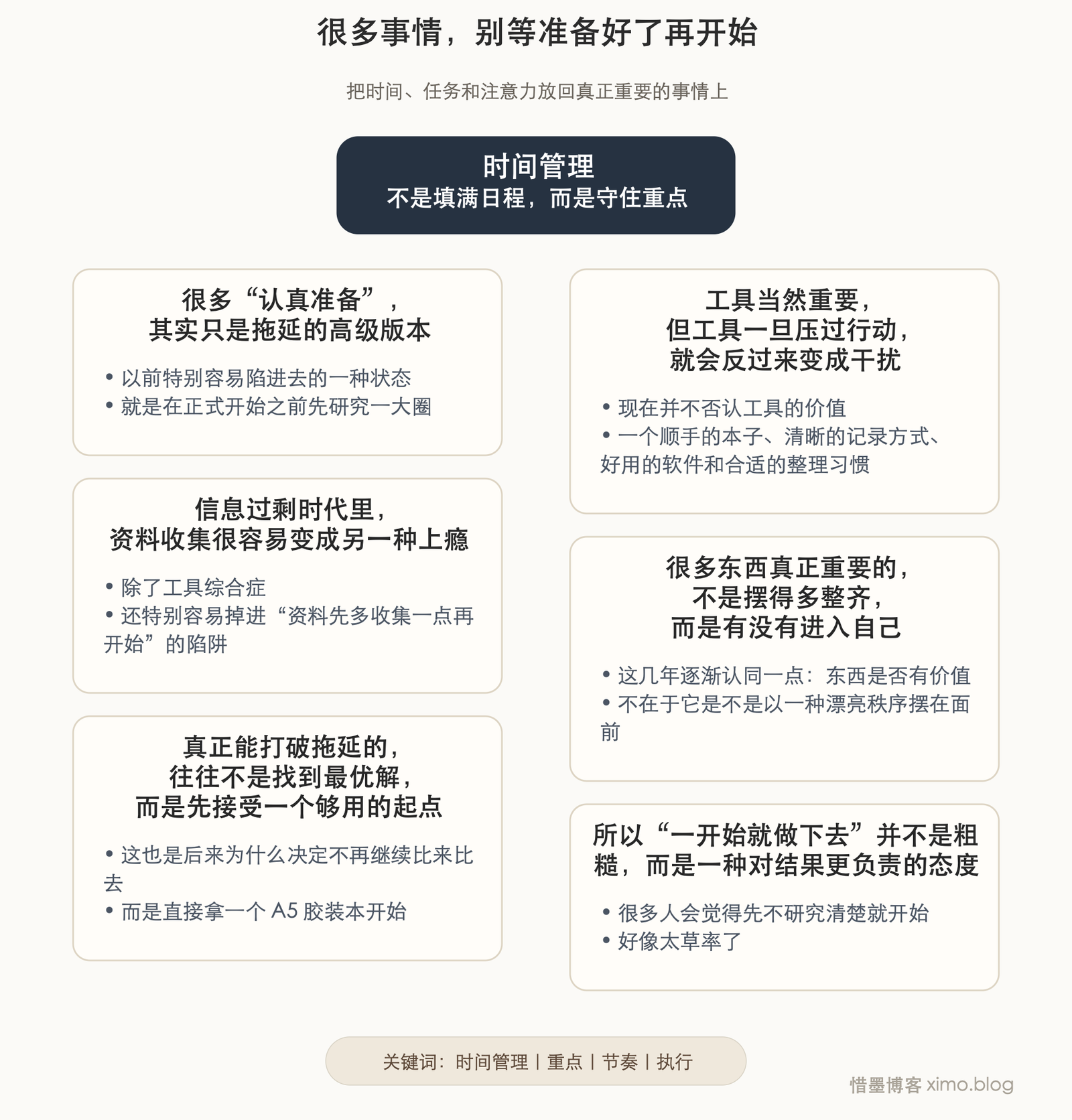 很多事情,别等准备好了再开始 文章思维脑图,自动高度无标号版