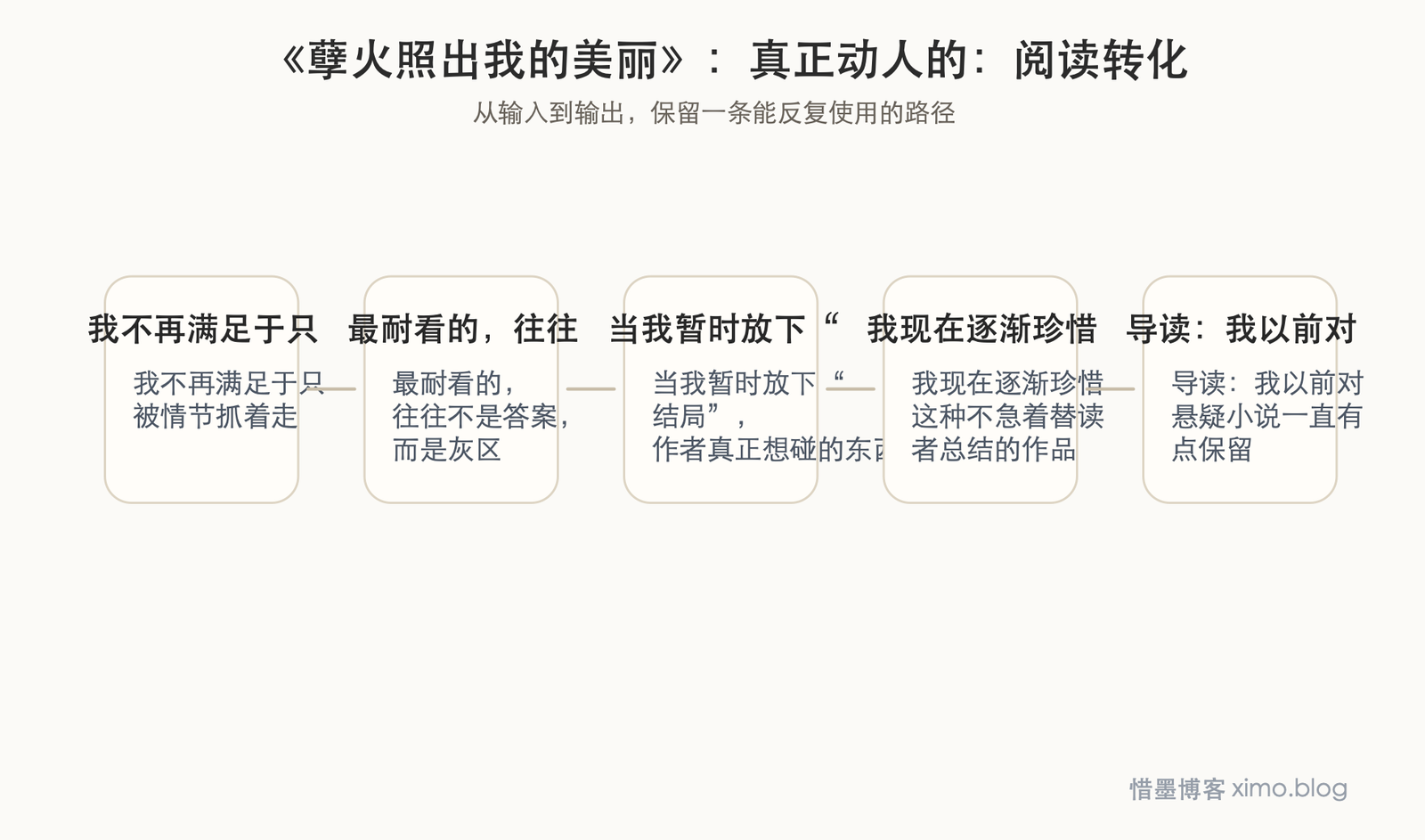 《孽火照出我的美丽》:真正动人的,是体系之外的人性灰区 阅读转化图