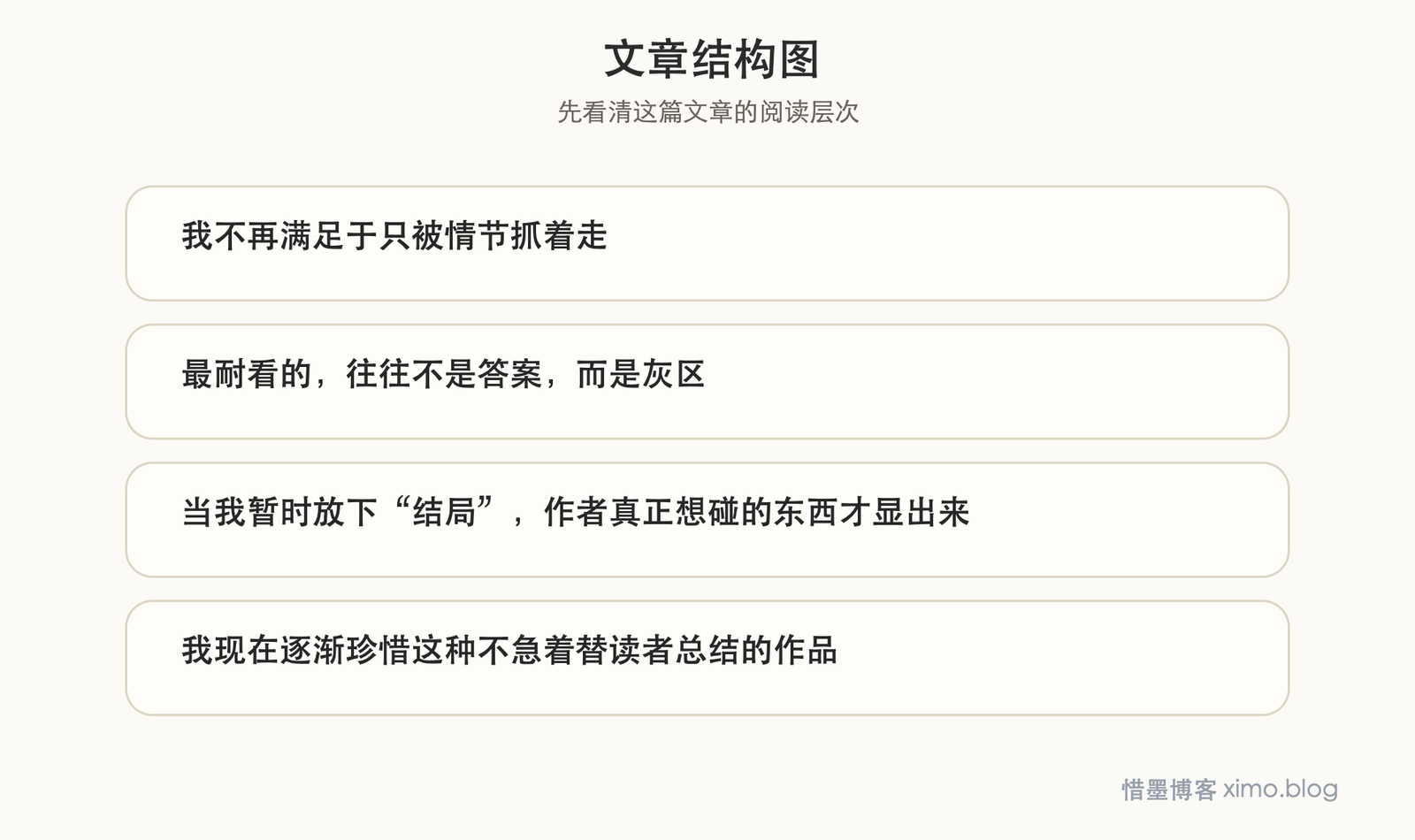 《孽火照出我的美丽》:真正动人的,是体系之外的人性灰区 文章结构图