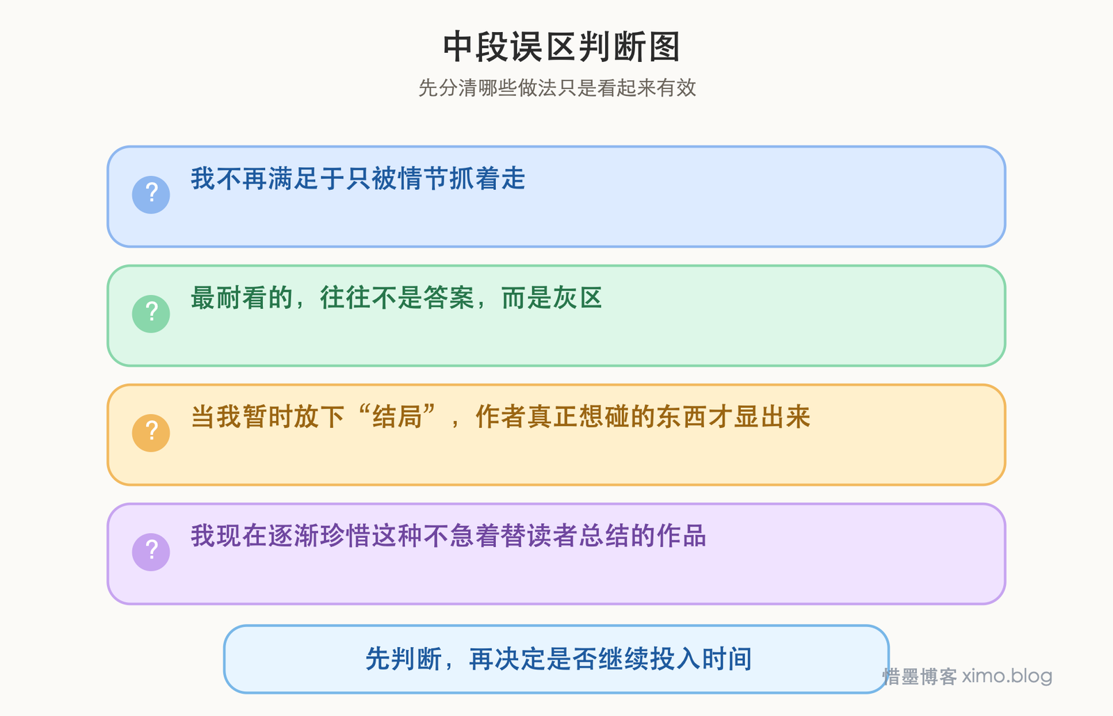 《孽火照出我的美丽》:真正动人的,是体系之外的人性灰区 误区判断图