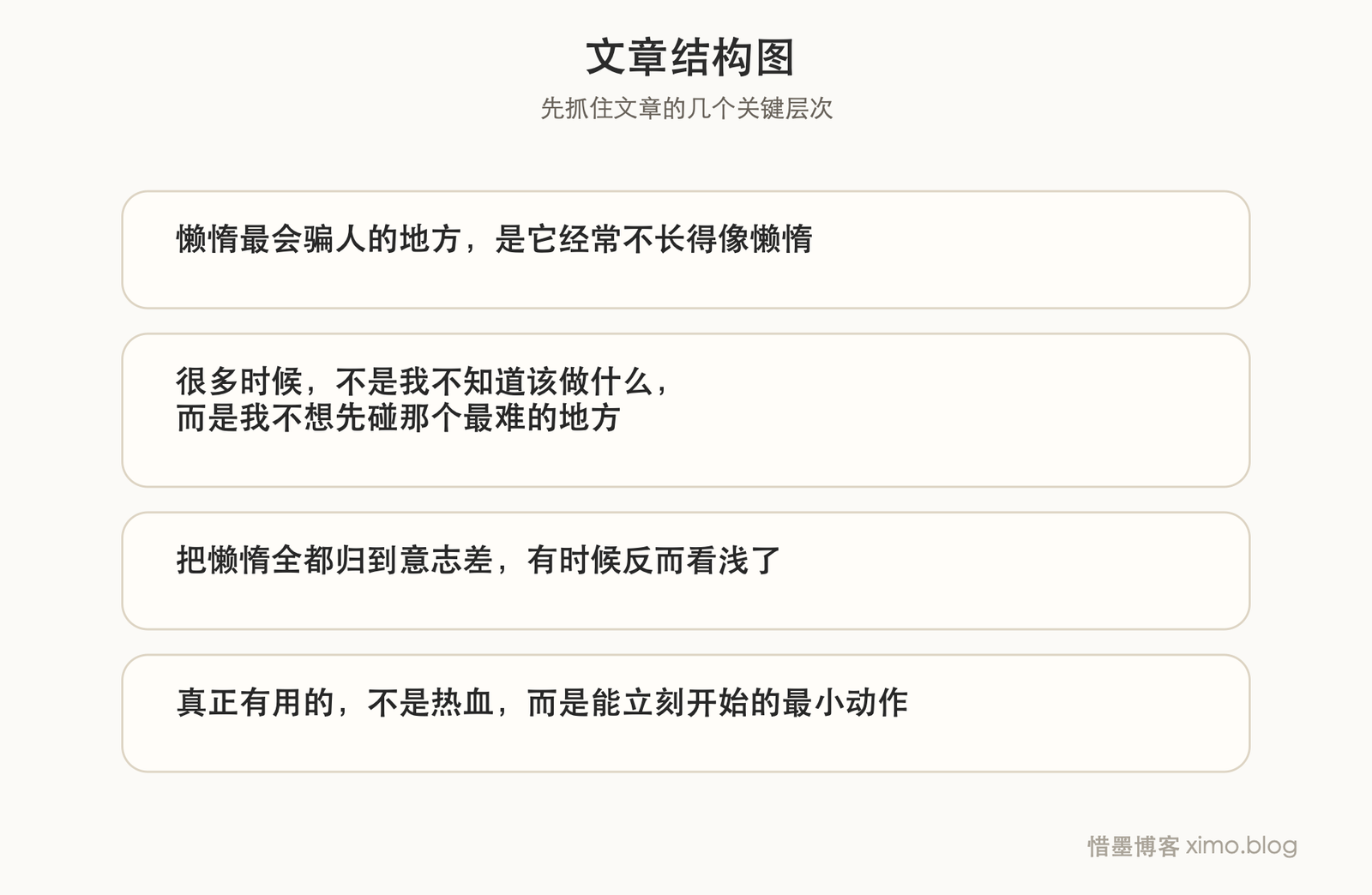 懒惰不是一次战胜的,它会反复回来 文章结构图