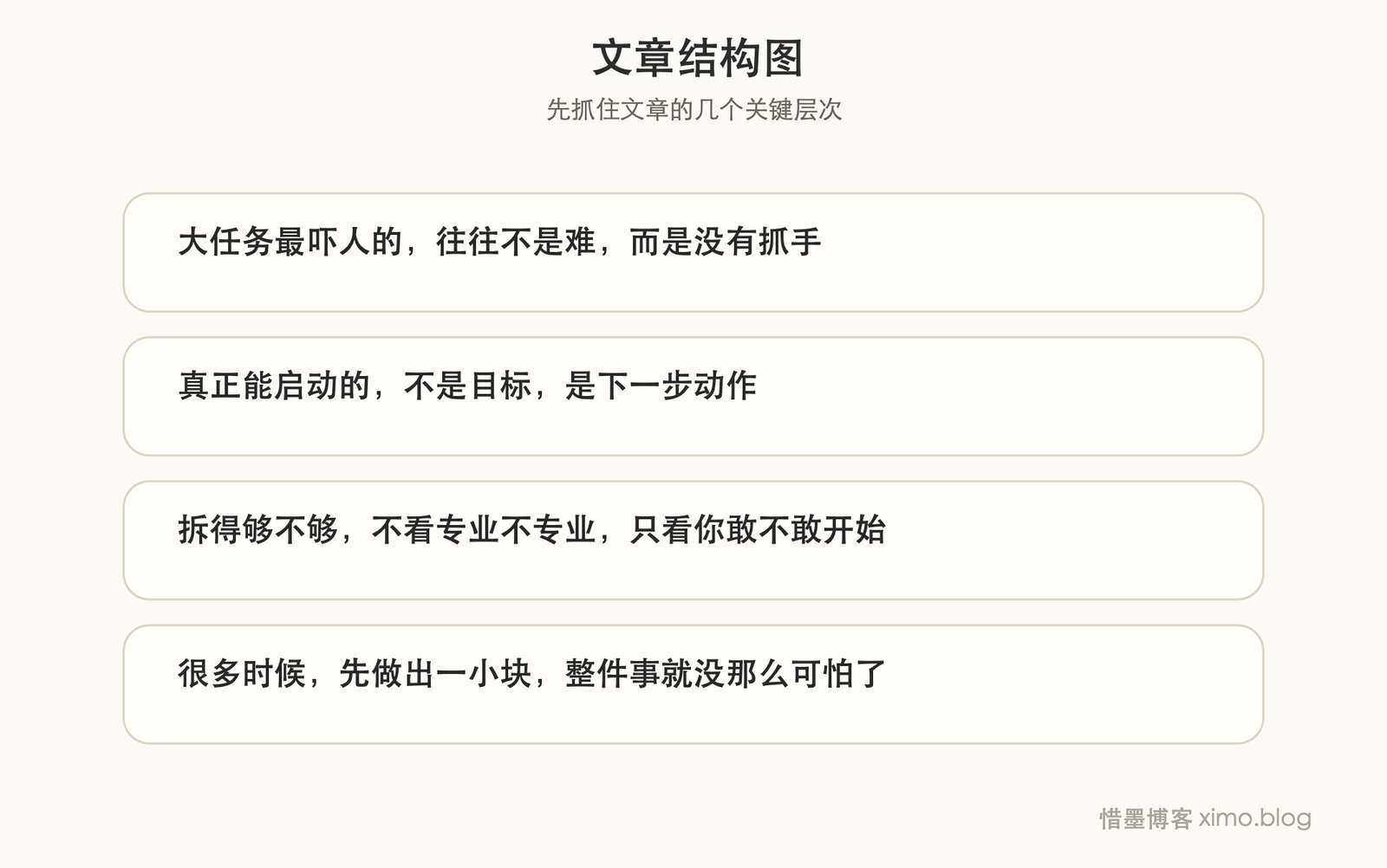 克服拖延,最有效的一步是先把任务拆开 文章结构图
