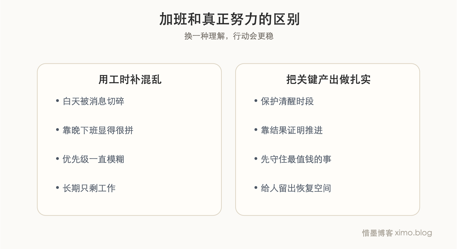 加班不等于努力，真正更重要的是把白天最值钱的工作做扎实 对照表