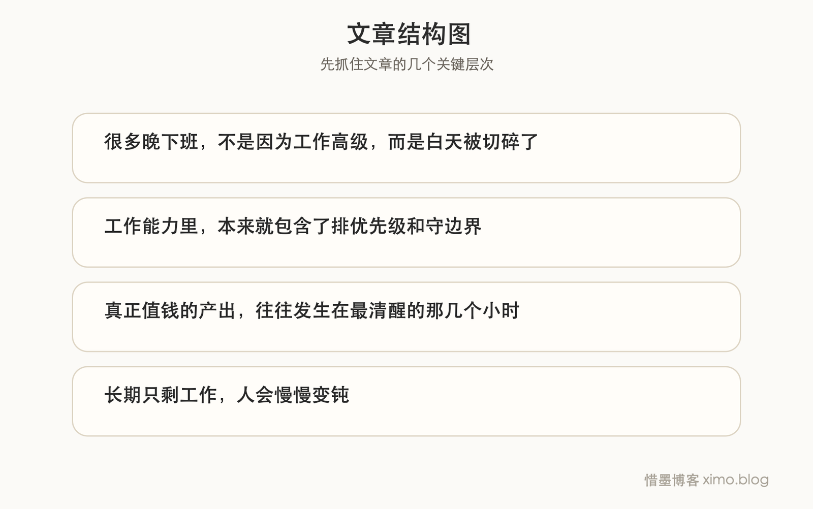 加班不等于努力，真正更重要的是把白天最值钱的工作做扎实 文章结构图