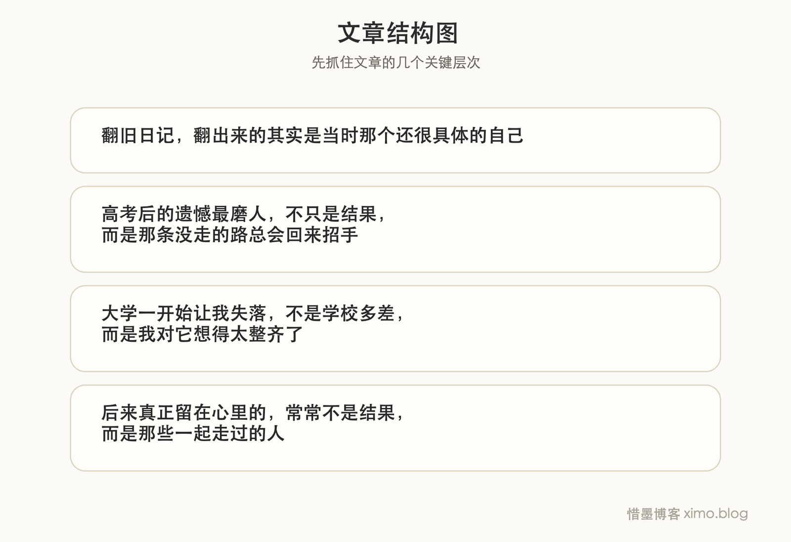 翻旧日记的那个午后，我重新看见了自己的来路 文章结构图