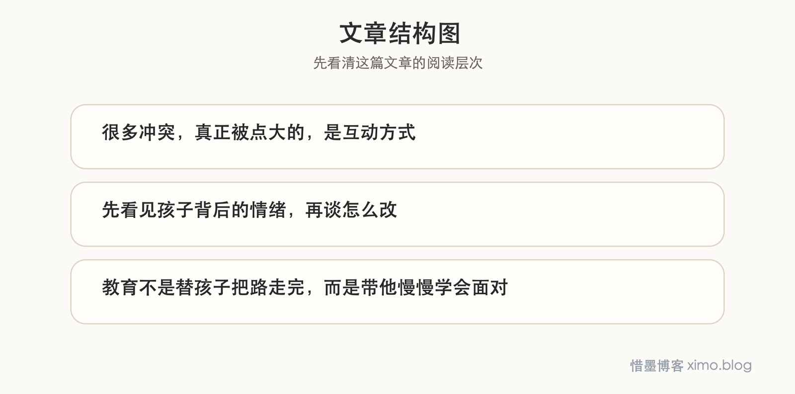 想改善亲子关系,先别急着改孩子,先改家长自己 文章结构图