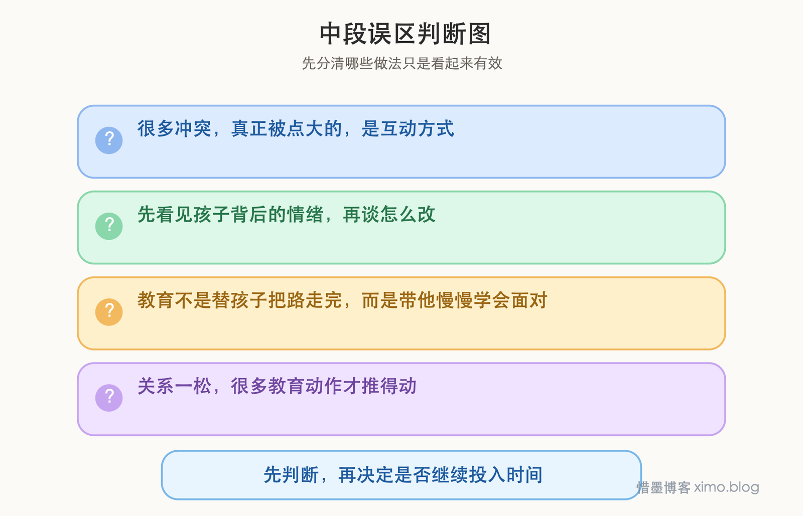 想改善亲子关系,先别急着改孩子,先改家长自己 误区判断图