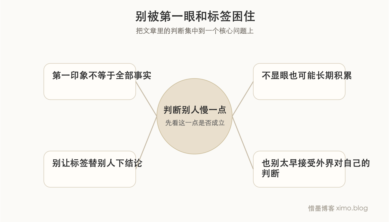 Paul Potts 最打动我的,是他没有被轻视和标签定义 判断图