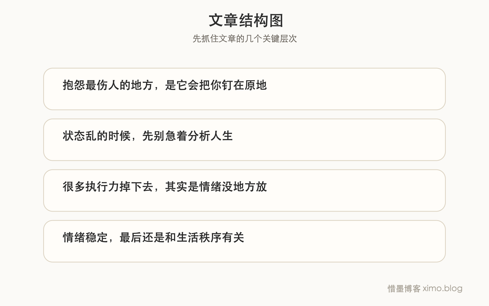 情绪管理真正重要的，不是压住情绪，而是别让抱怨和噪音长期占满你 文章结构图