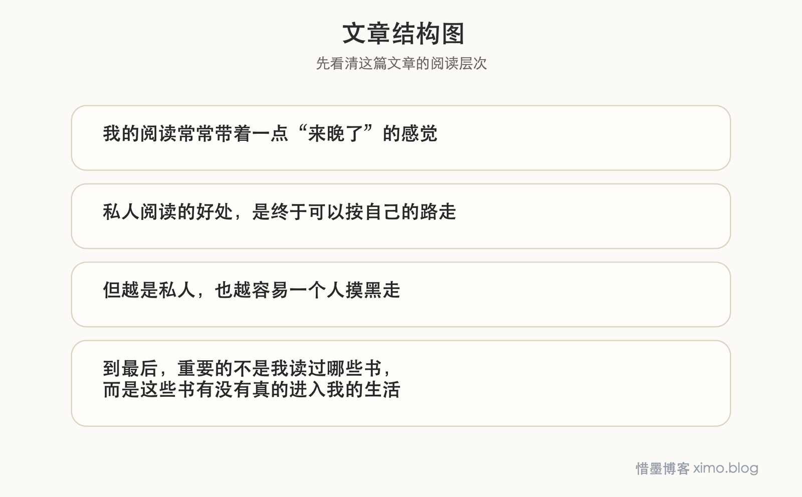读《私人阅读史》：阅读越私人，也越自由和孤独 文章结构图