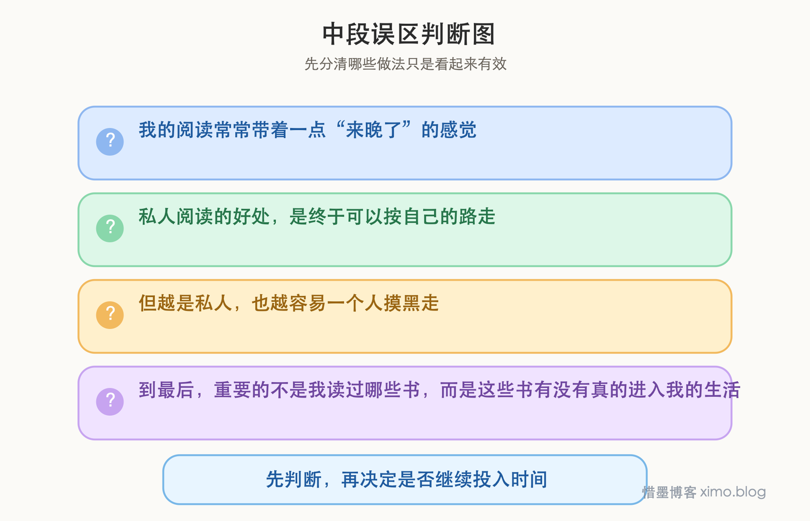 读《私人阅读史》：阅读越私人，也越自由和孤独 误区判断图