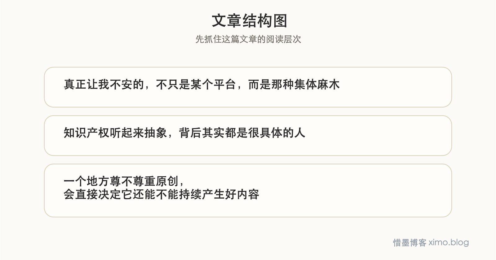 盗版透支的,不只是作者收入,而是整个创造环境 文章结构图