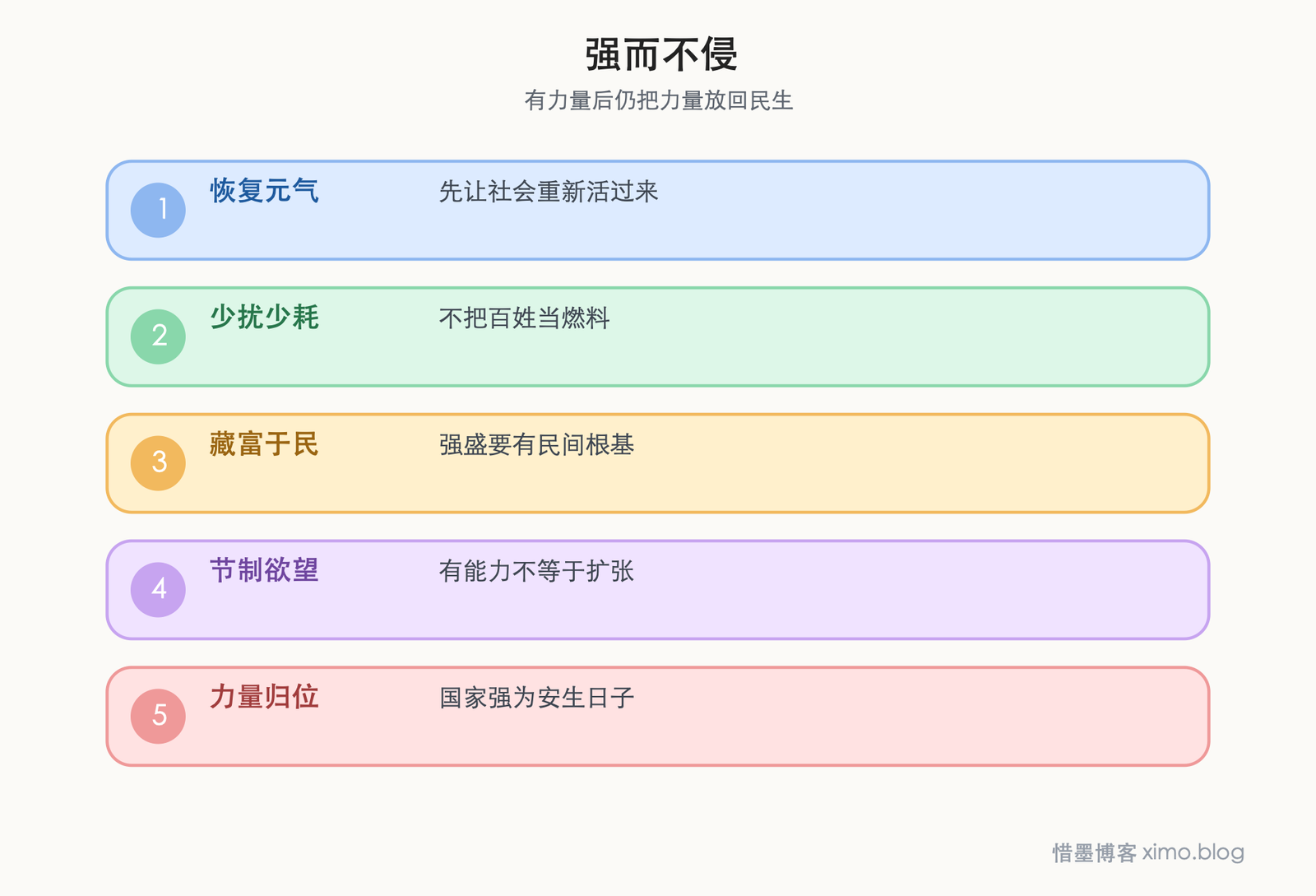 强而不侵 强而不侵