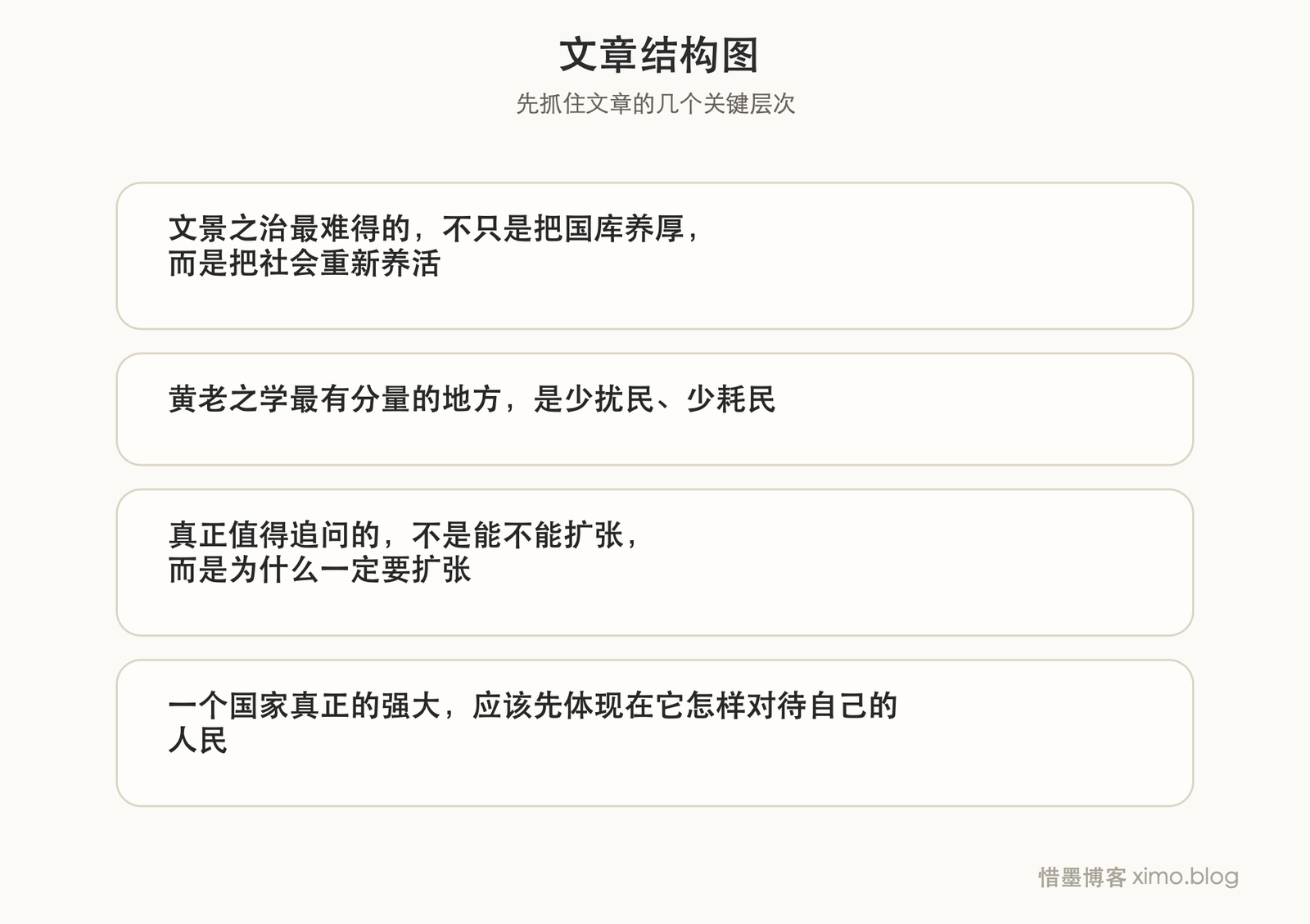 强而不侵 文章结构图