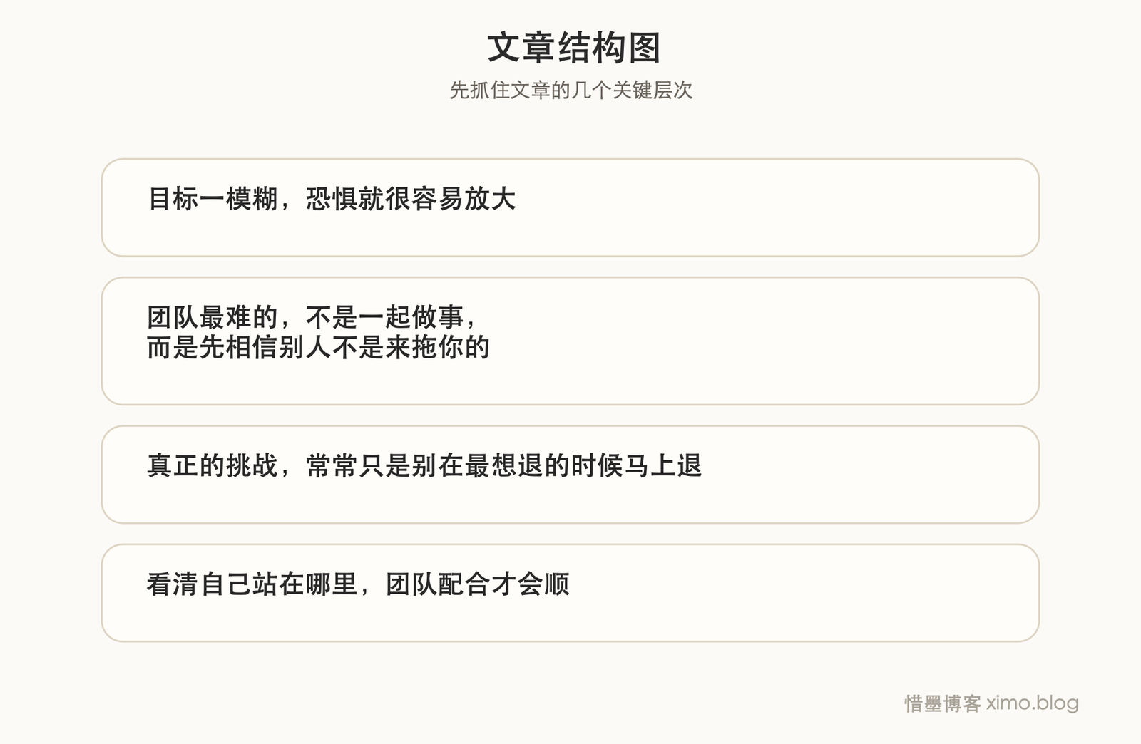 素质拓展真正考验的,是目标感、信任和团队位置感 文章结构图