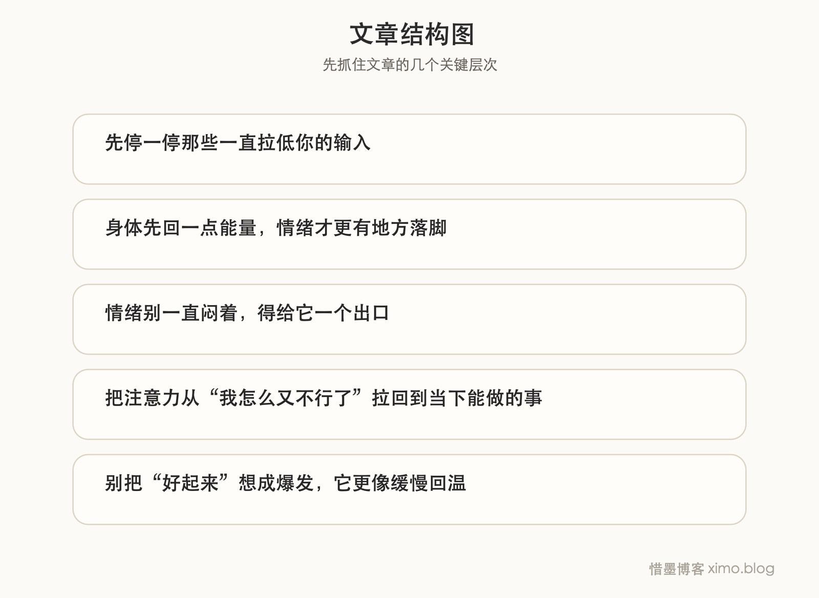 状态慢慢变好,靠的不是硬撑,而是减少消耗 文章结构图