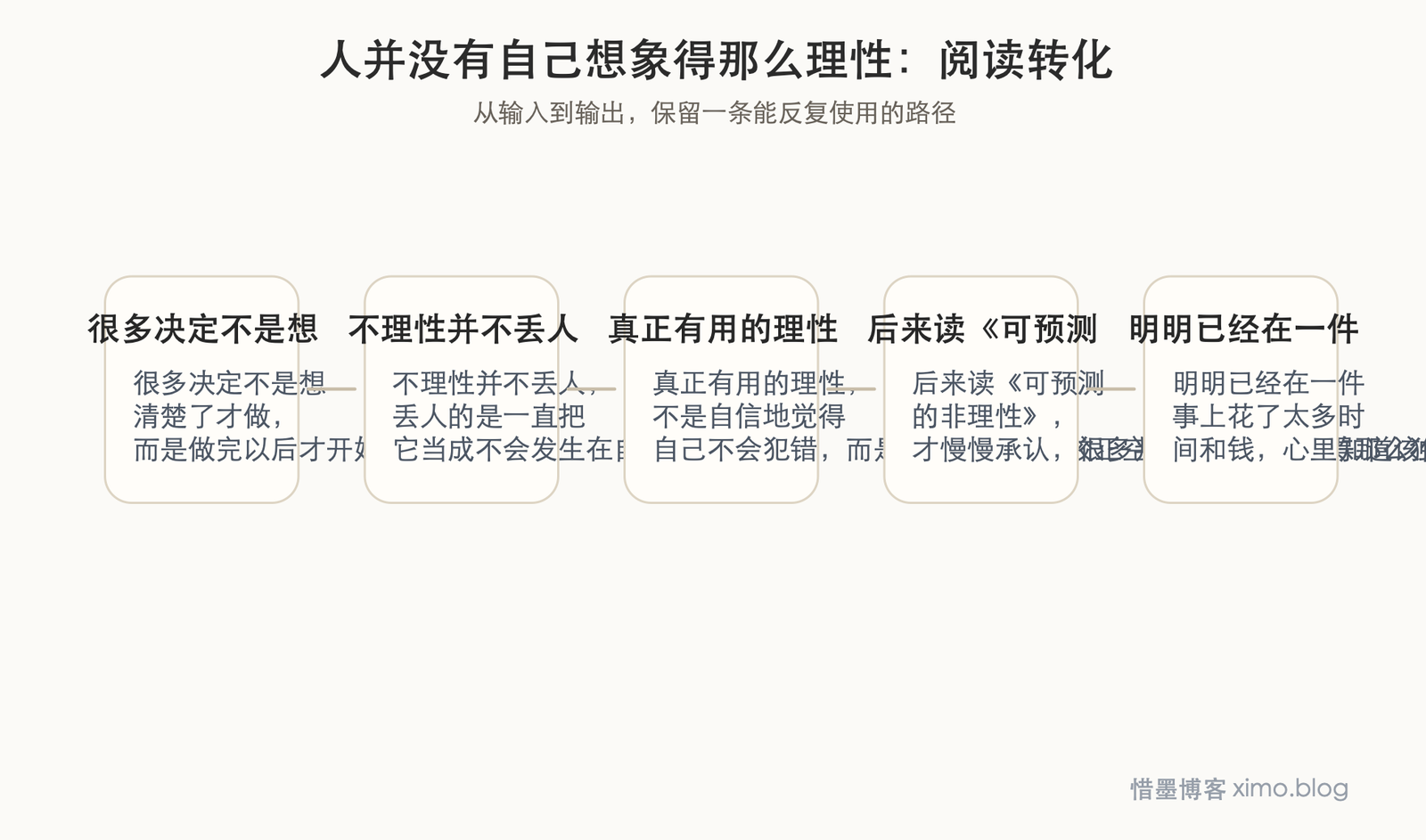 人并没有自己想象得那么理性 阅读转化图