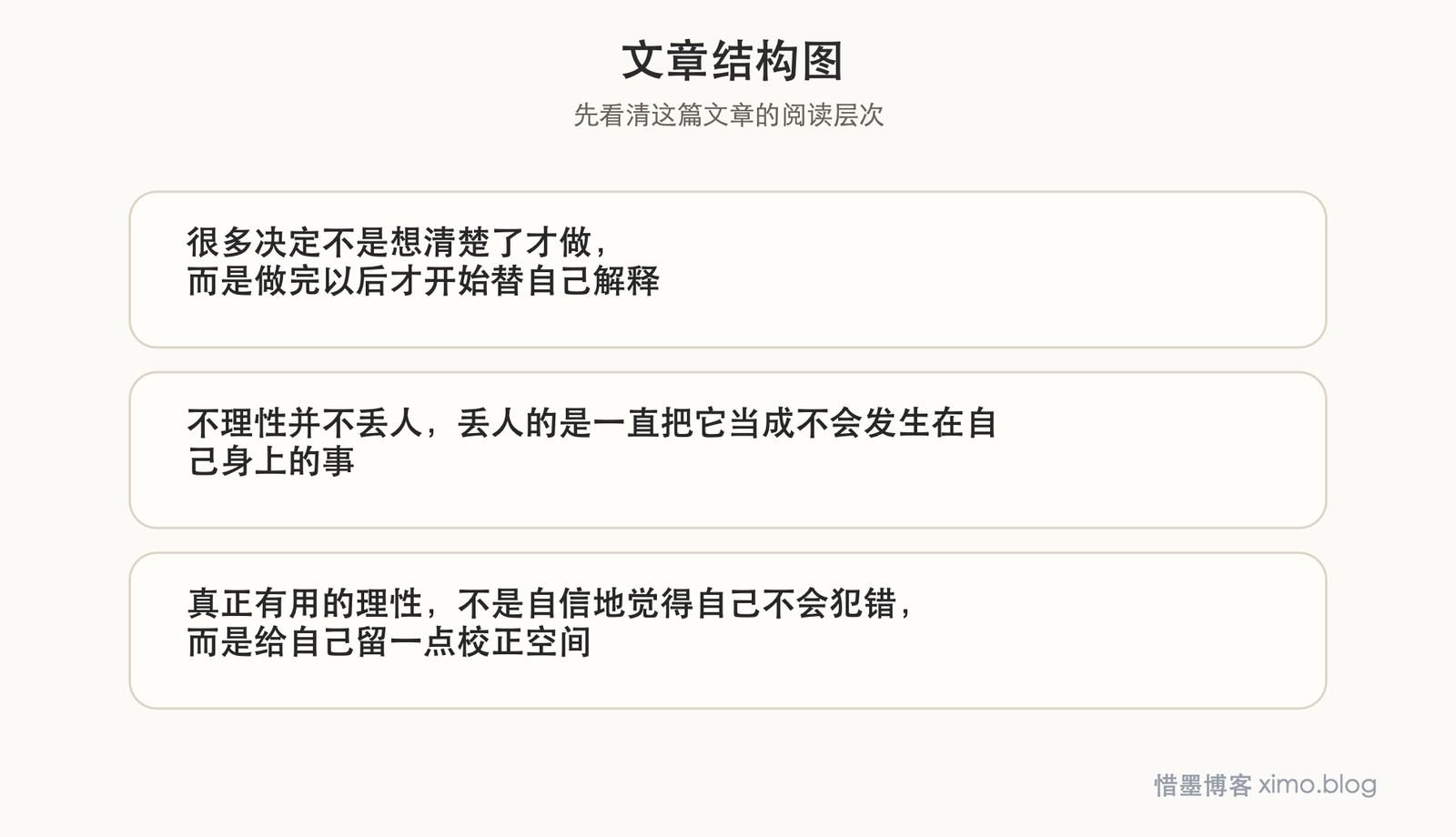人并没有自己想象得那么理性 文章结构图