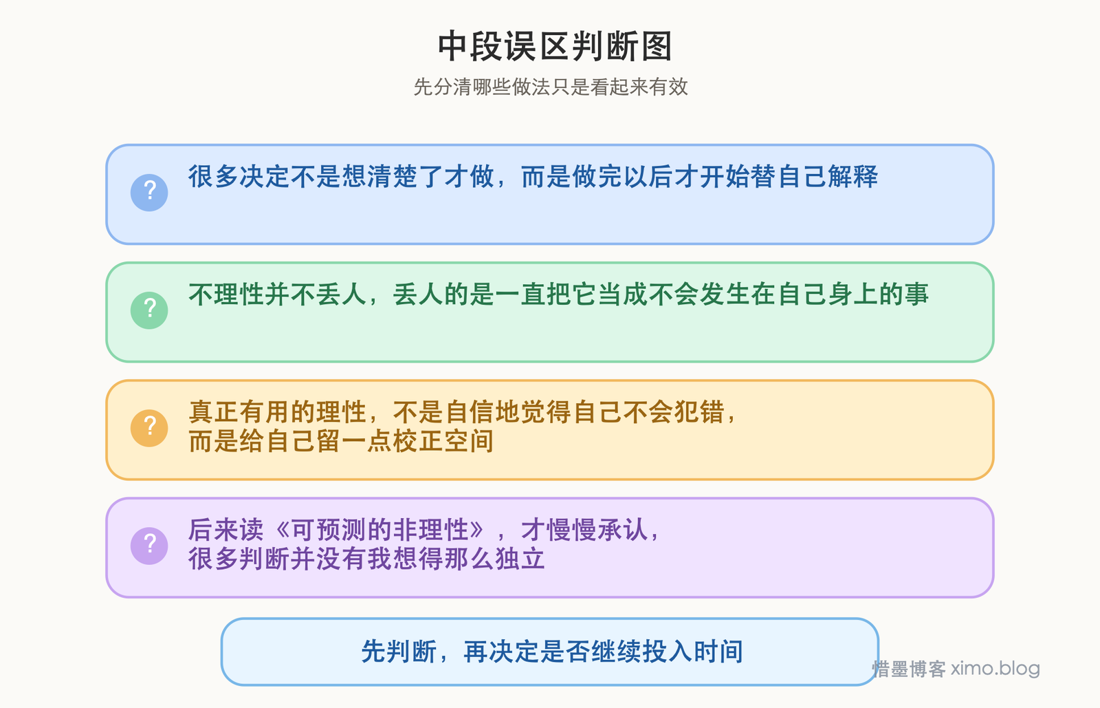 人并没有自己想象得那么理性 误区判断图