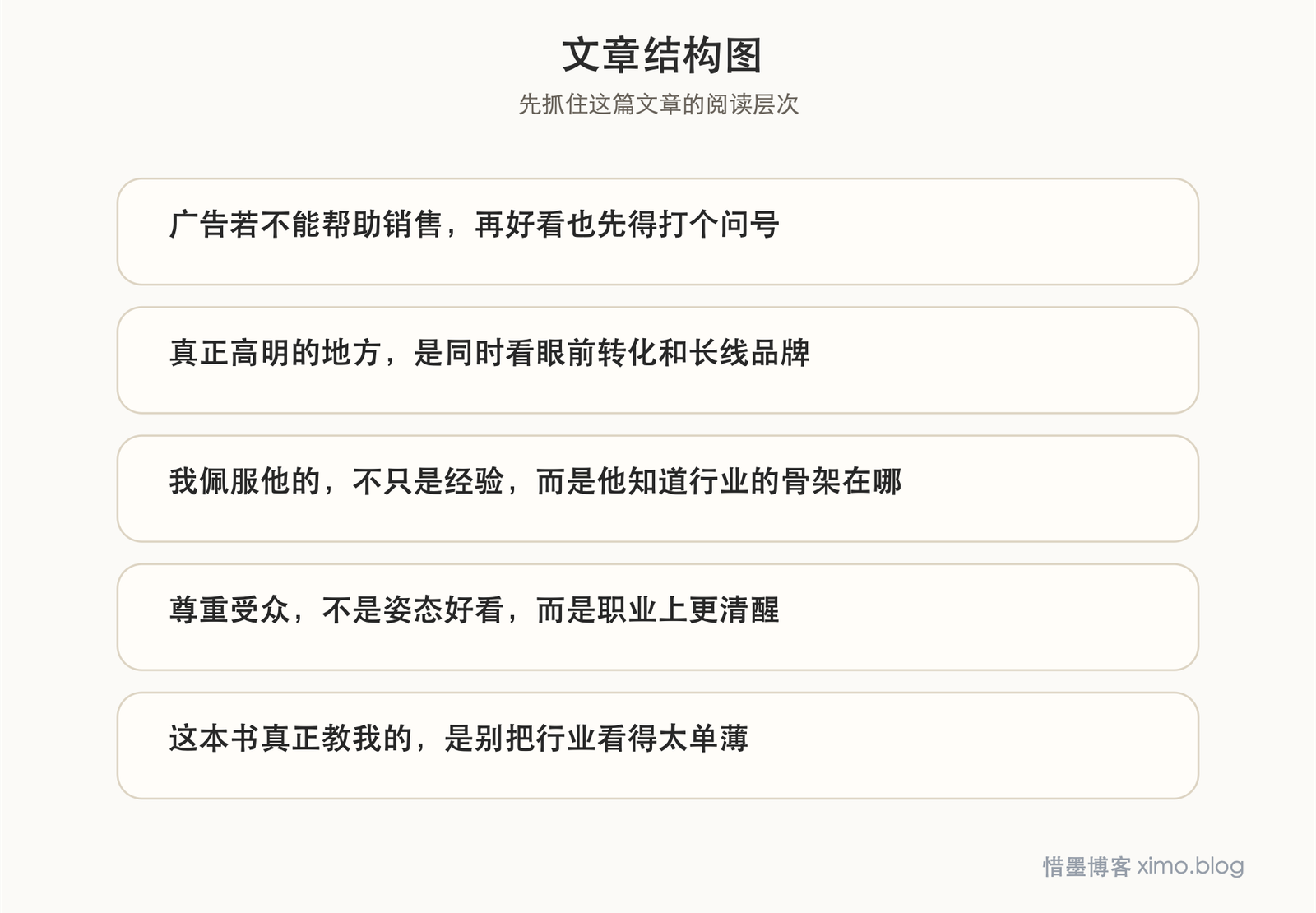 读《一个广告人的自白》：广告真正值钱的是判断力 文章结构图