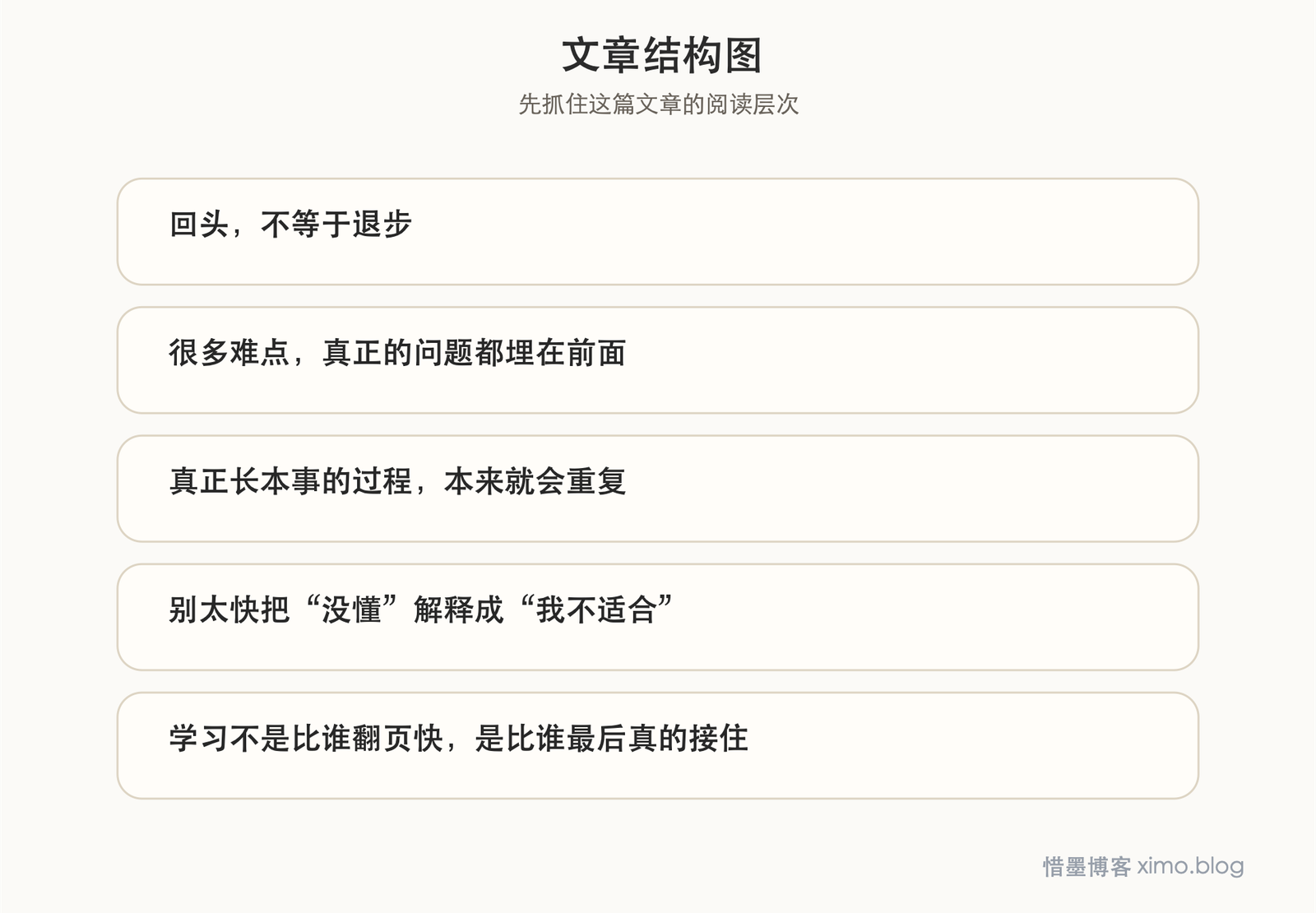 真正的学习,不是一路往前,而是读不懂时敢回头重来 文章结构图