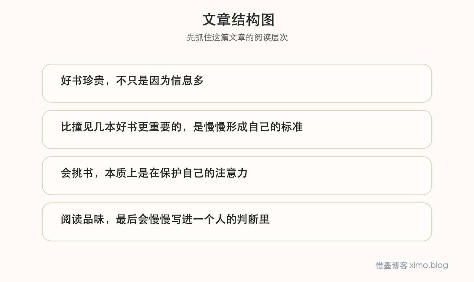 读书更重要的，不是多，而是学会筛选好书 文章结构图