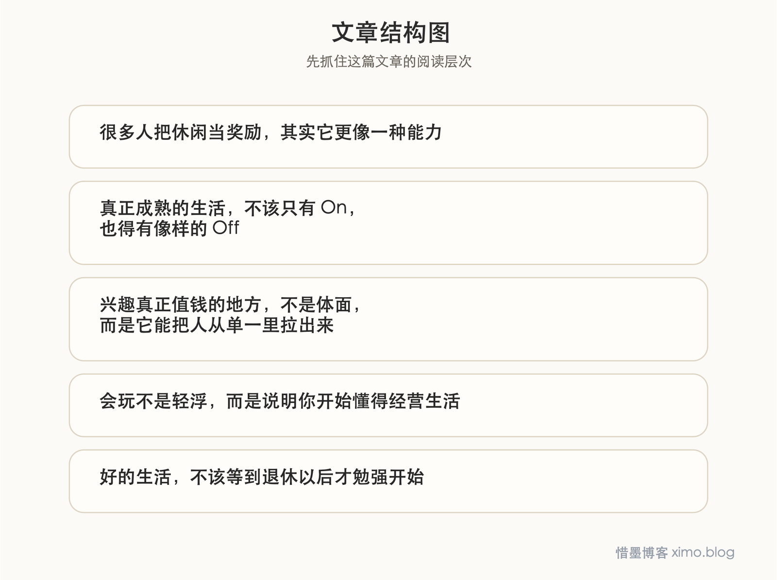 读《OFF学》:会休闲的人,往往也更能把生活过长久 文章结构图