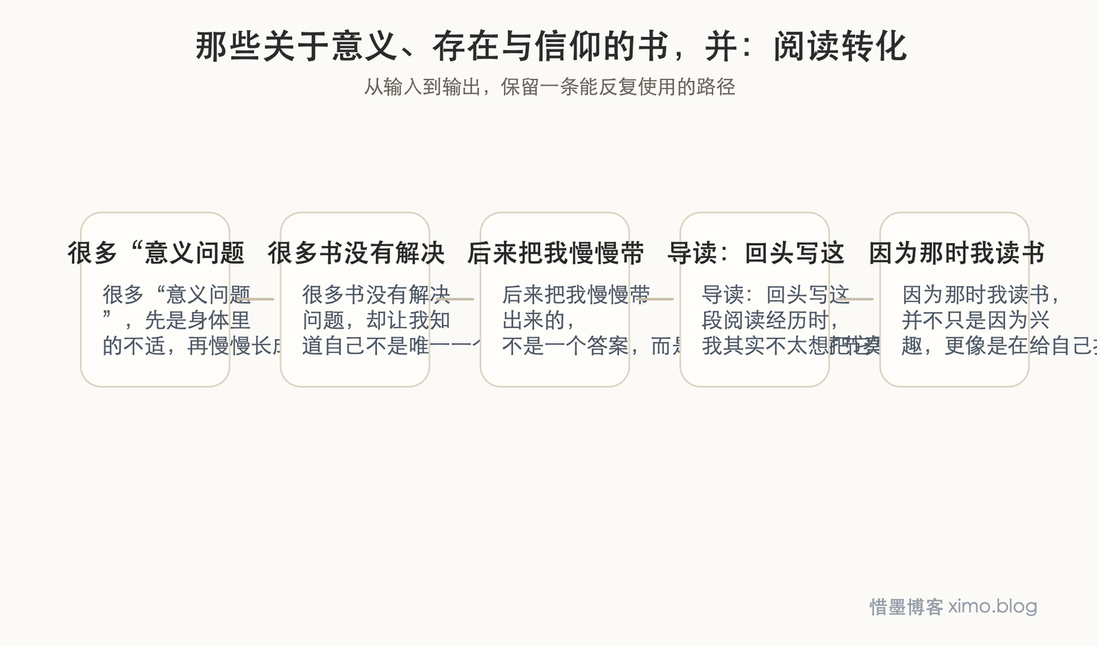 那些关于意义、存在与信仰的书,并没有直接给我答案 阅读转化图