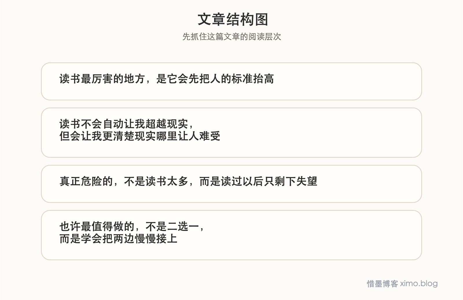 读书和现实之间,最难的是把理想和行动接上 文章结构图
