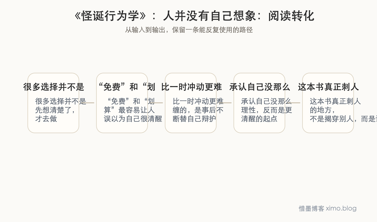 《怪诞行为学》:人并没有自己想象中那么理性 阅读转化图