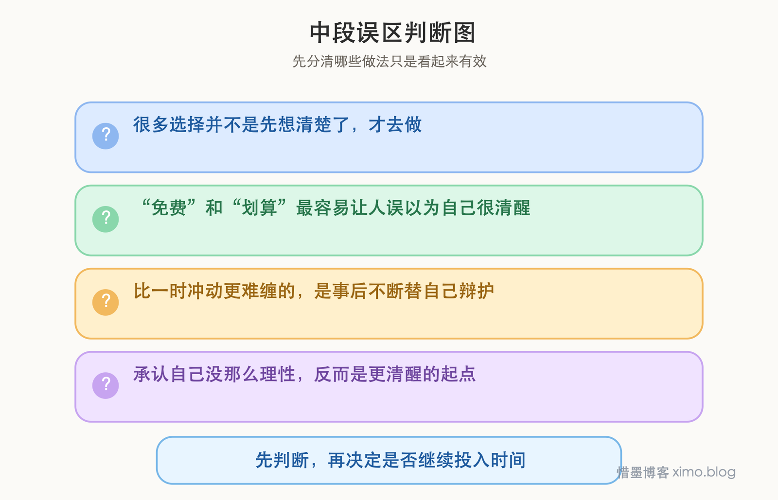 《怪诞行为学》:人并没有自己想象中那么理性 误区判断图