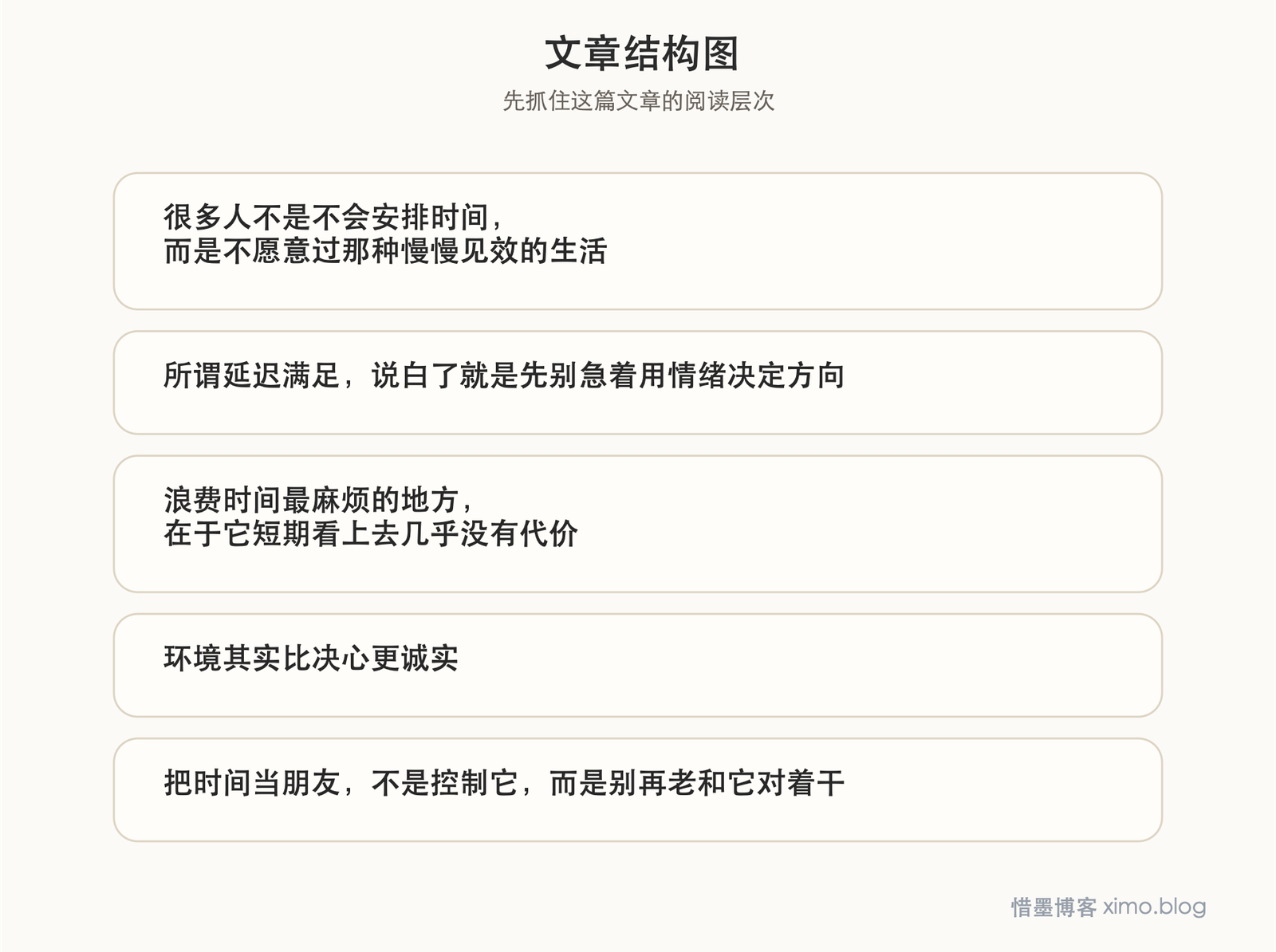 《把时间当做朋友》：时间管理的底层，其实是心智管理 文章结构图