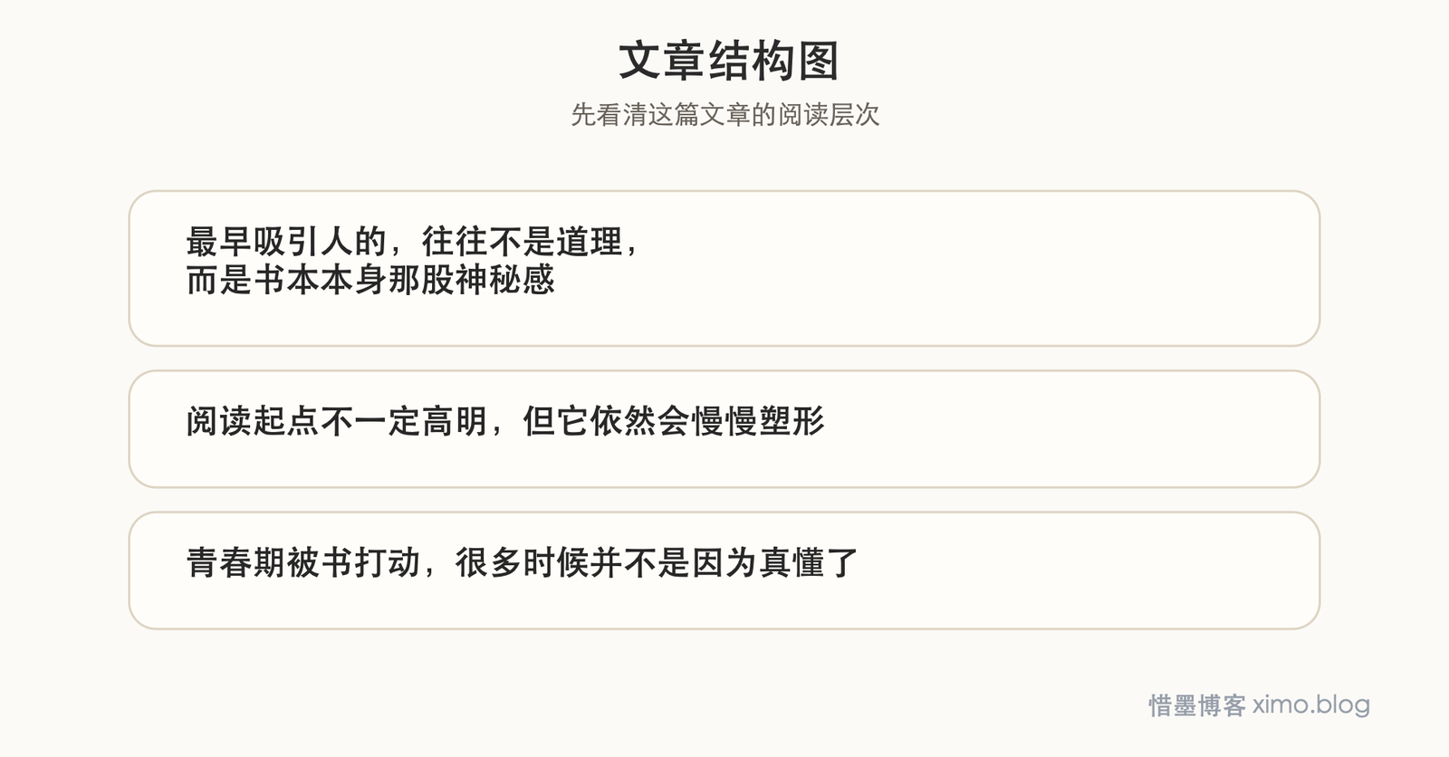阅读一开始,往往只是被一本书悄悄带进去 文章结构图