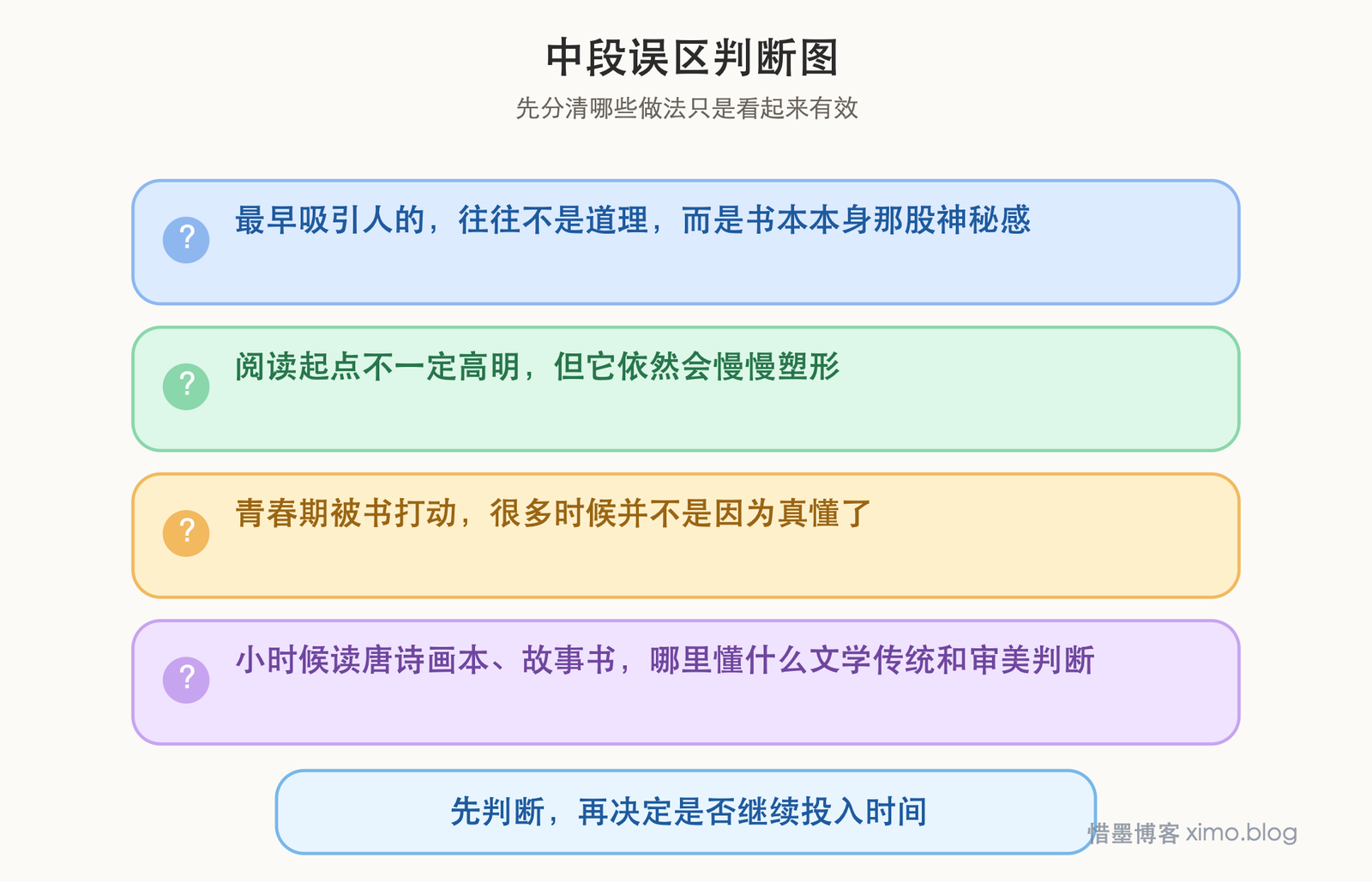 阅读一开始,往往只是被一本书悄悄带进去 误区判断图