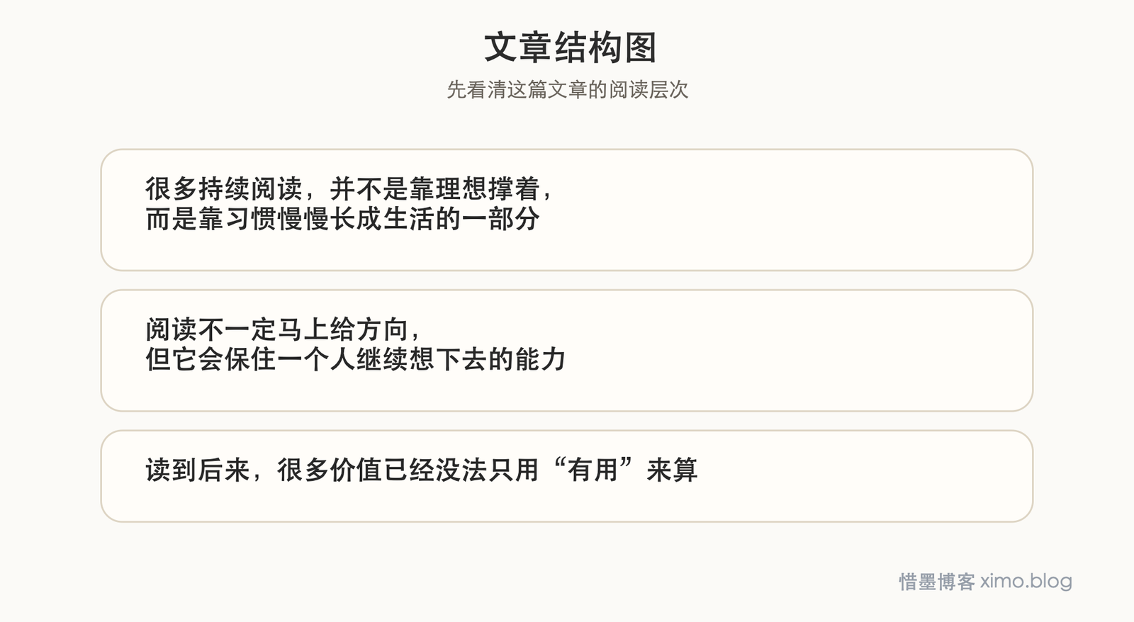 读了很多年书后，我为什么还愿意一直读下去 文章结构图