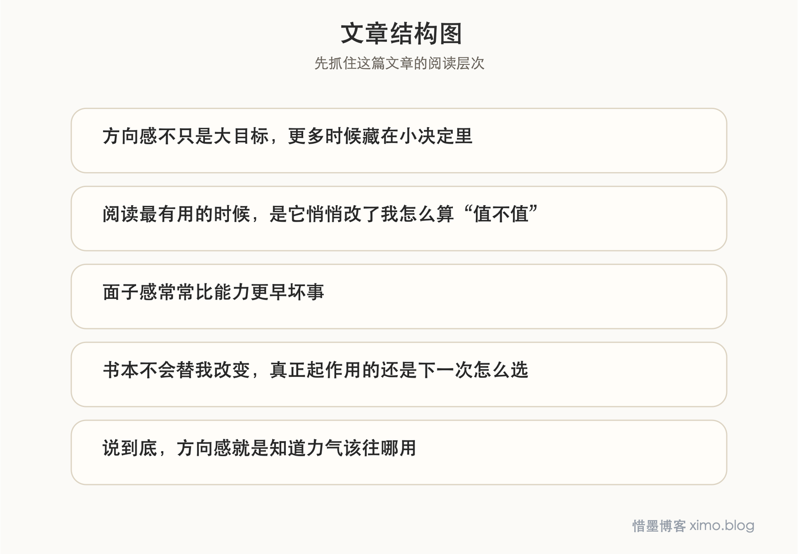 阅读真正给人的方向感,是让判断慢慢变稳 文章结构图