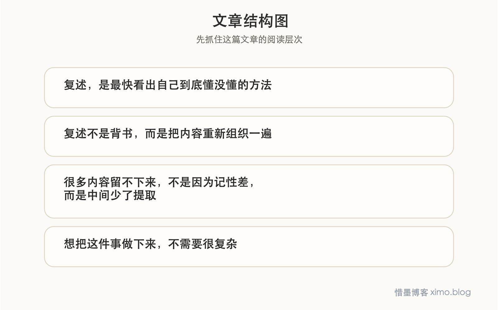 读后先复述 文章结构图
