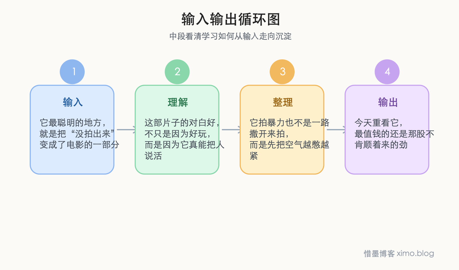 《落水狗》：低成本犯罪片，怎么拍出狠劲和风格 输入输出循环图