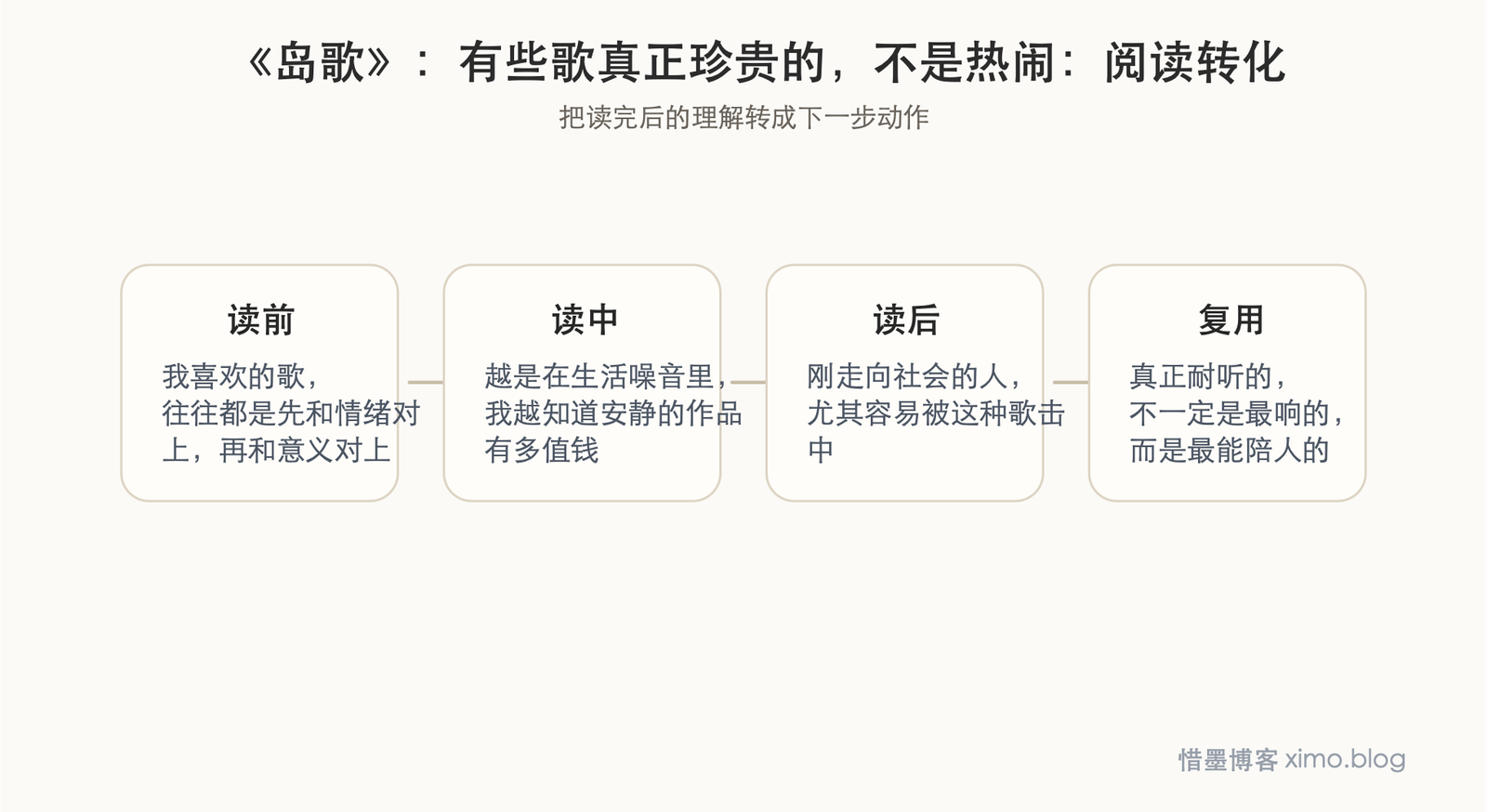 《岛歌》:有些歌真正珍贵的,不是热闹,而是让人安静下来 阅读转化图