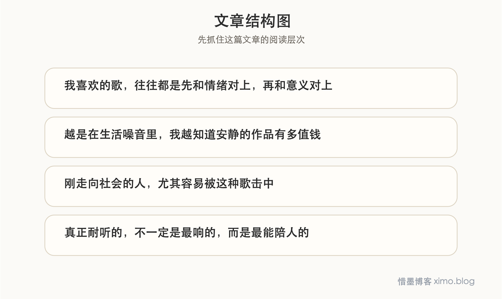 《岛歌》:有些歌真正珍贵的,不是热闹,而是让人安静下来 文章结构图