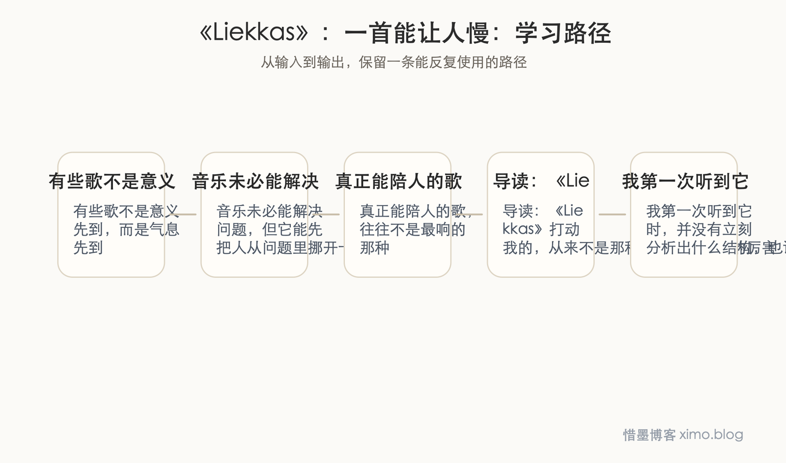 《Liekkas》:一首能让人慢慢安静下来的歌 学习路径图